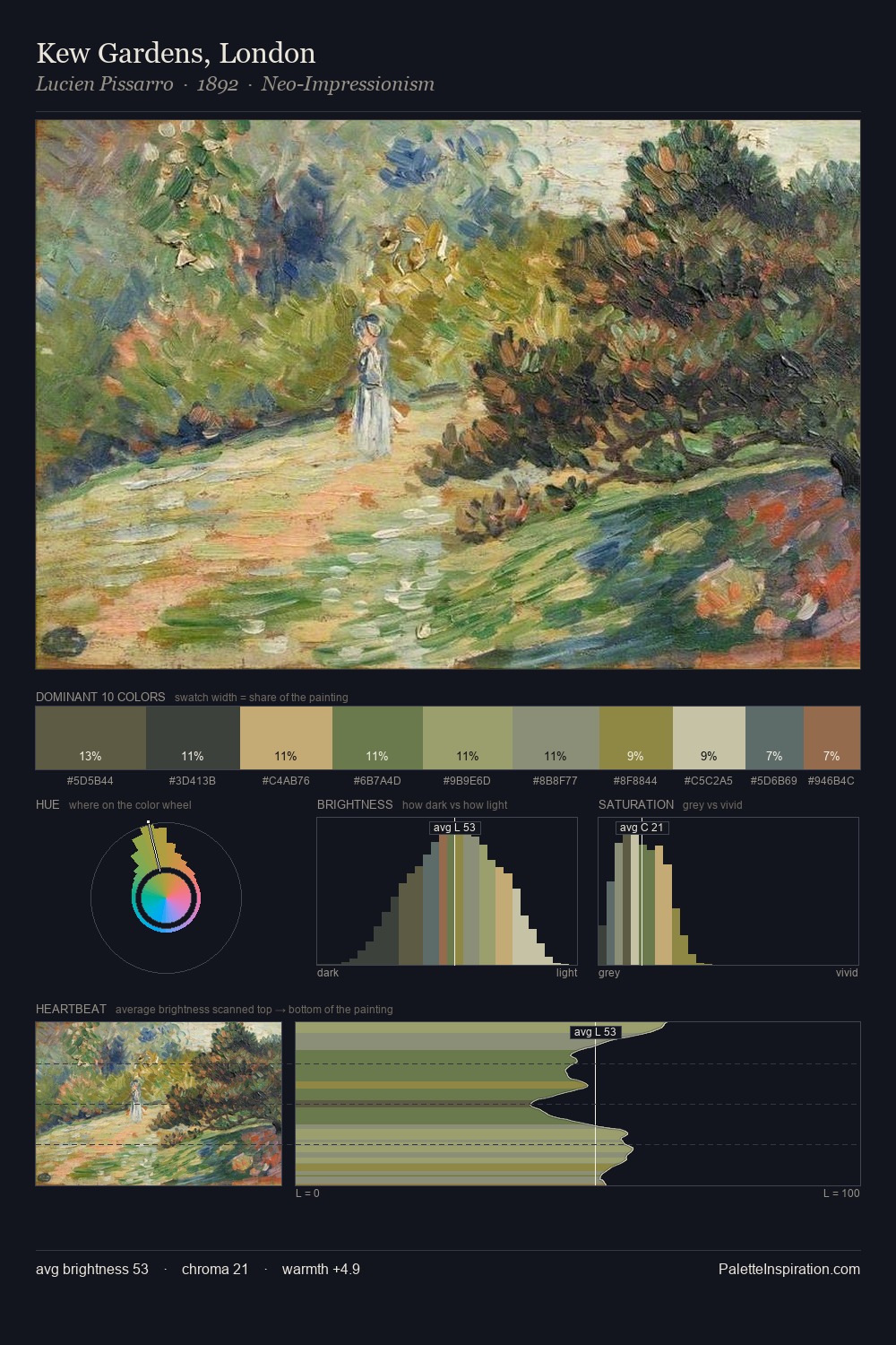 Kew Gardens, London palette card