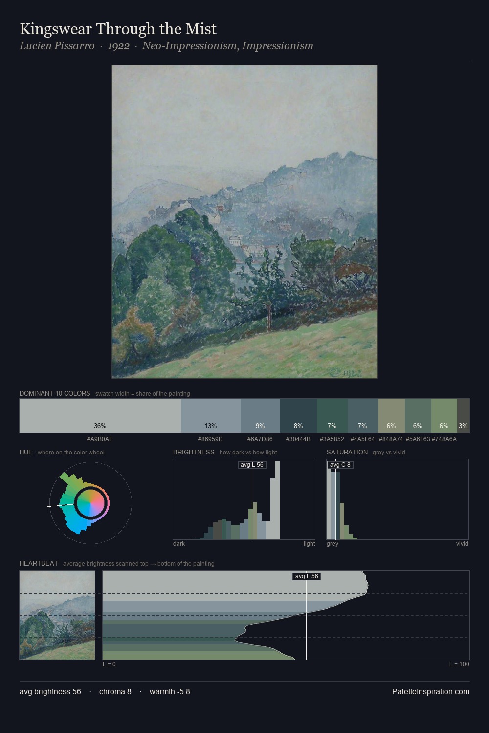 Kingswear Through the Mist palette card