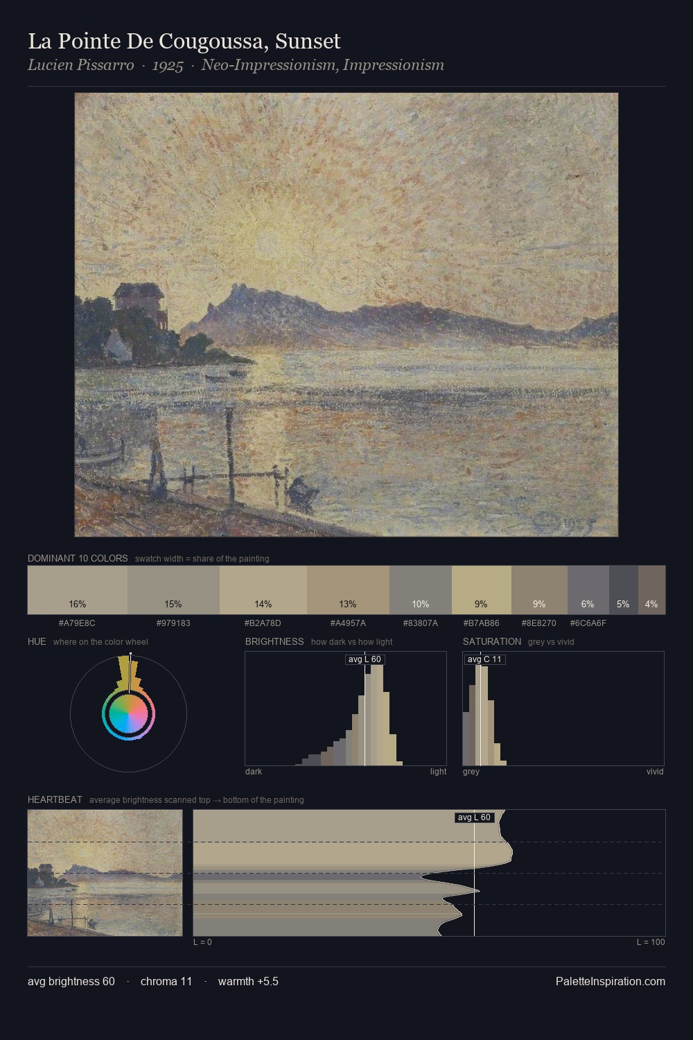 La Pointe De Cougoussa, Sunset palette card