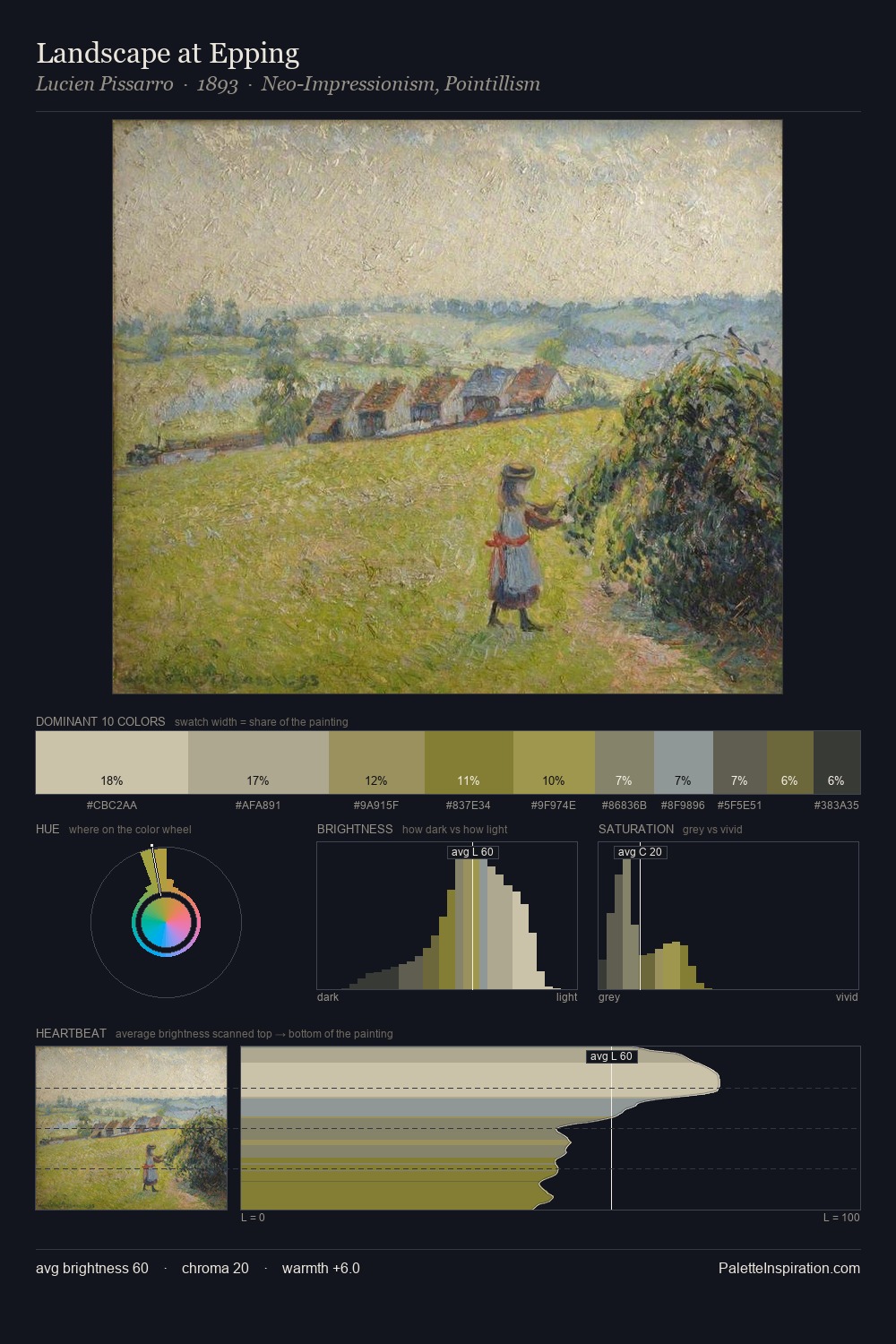 Landscape at Epping palette card