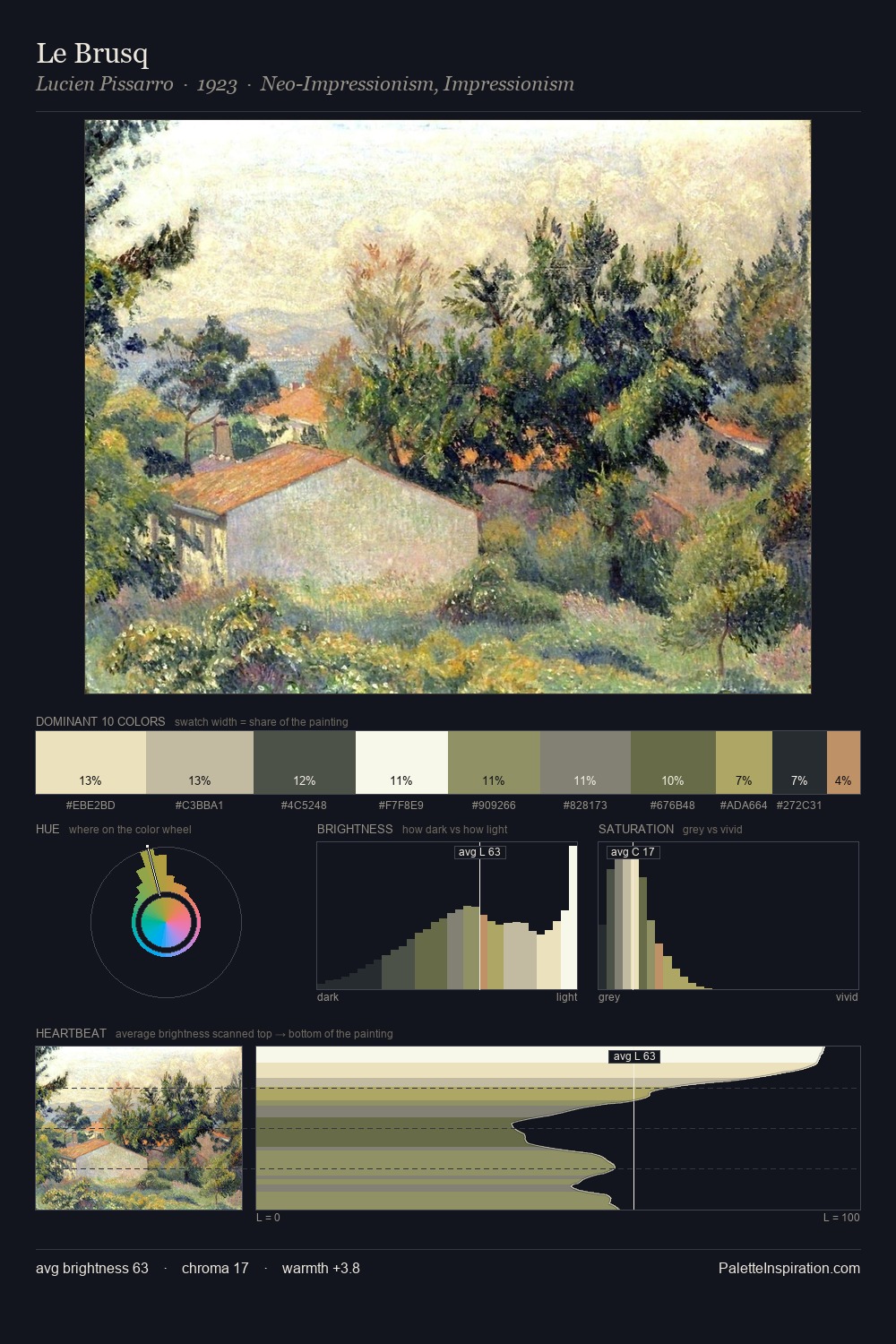 Le Brusq palette card