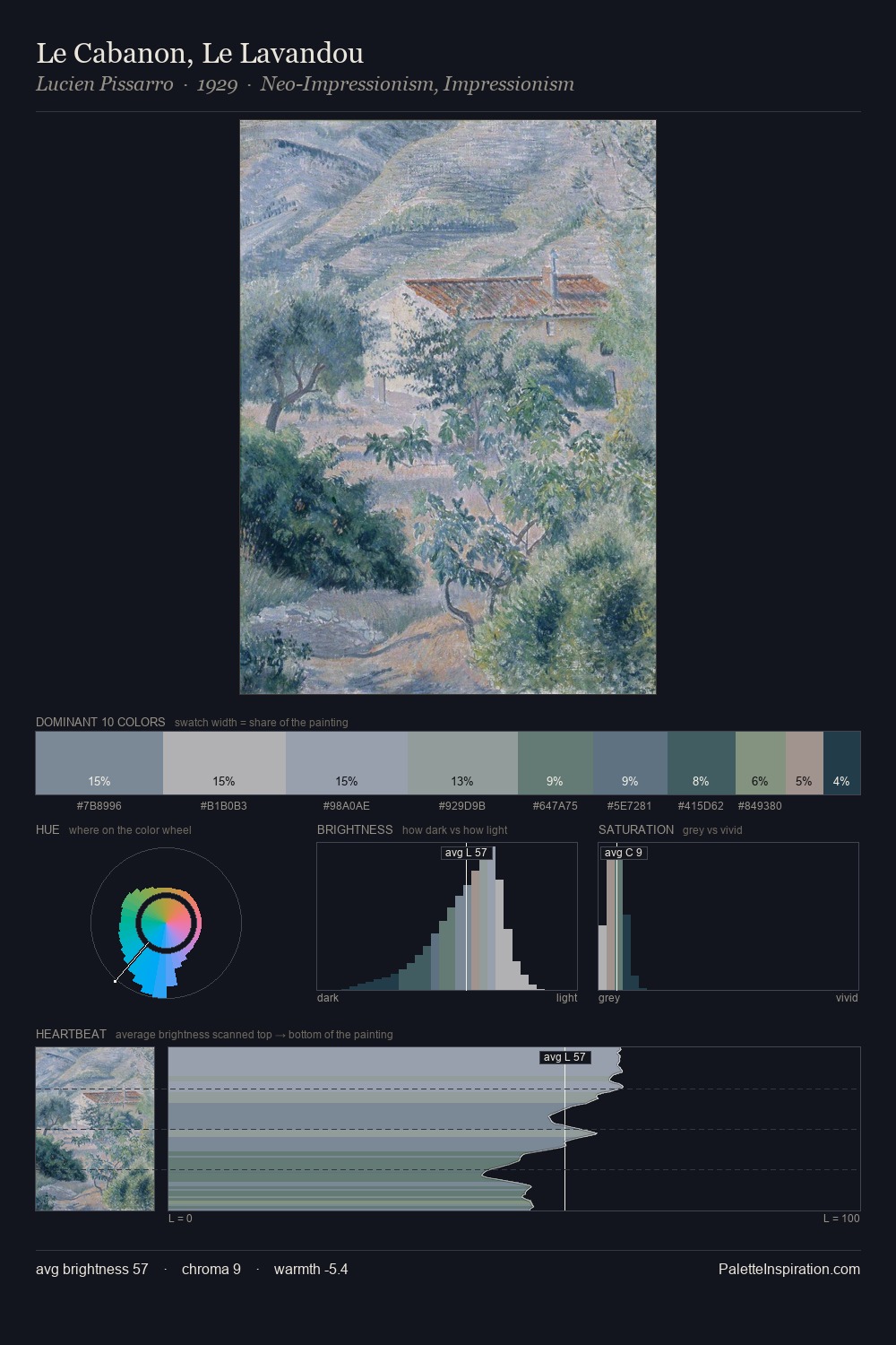 Le Cabanon, Le Lavandou palette card