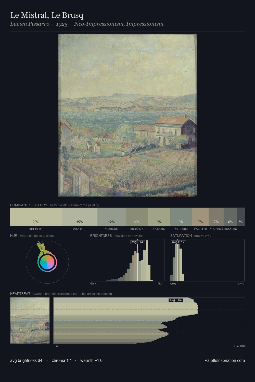 Le Mistral, Le Brusq palette card