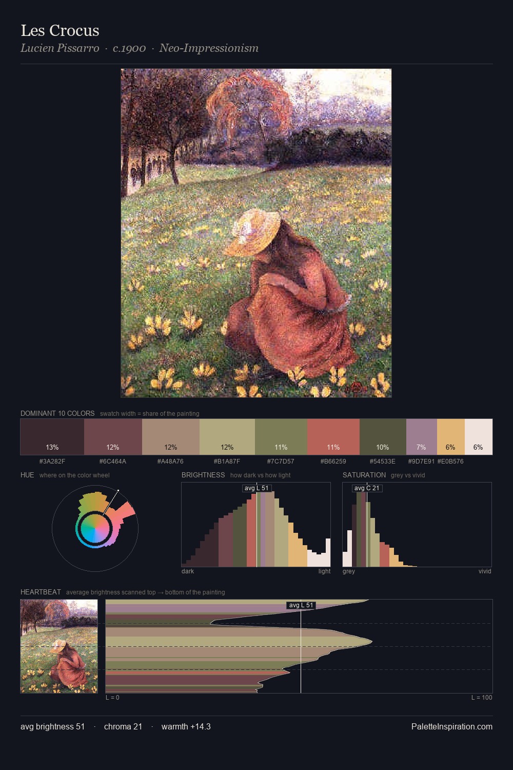 Les Crocus palette card