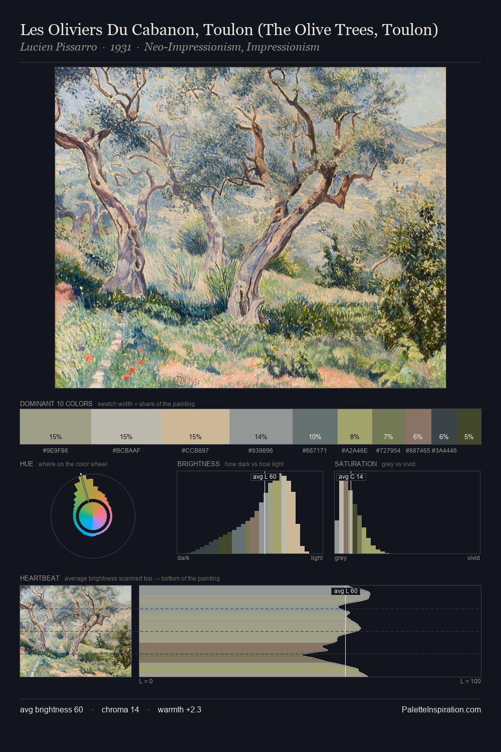 Les Oliviers Du Cabanon, Toulon (The Olive Trees, Toulon) palette card