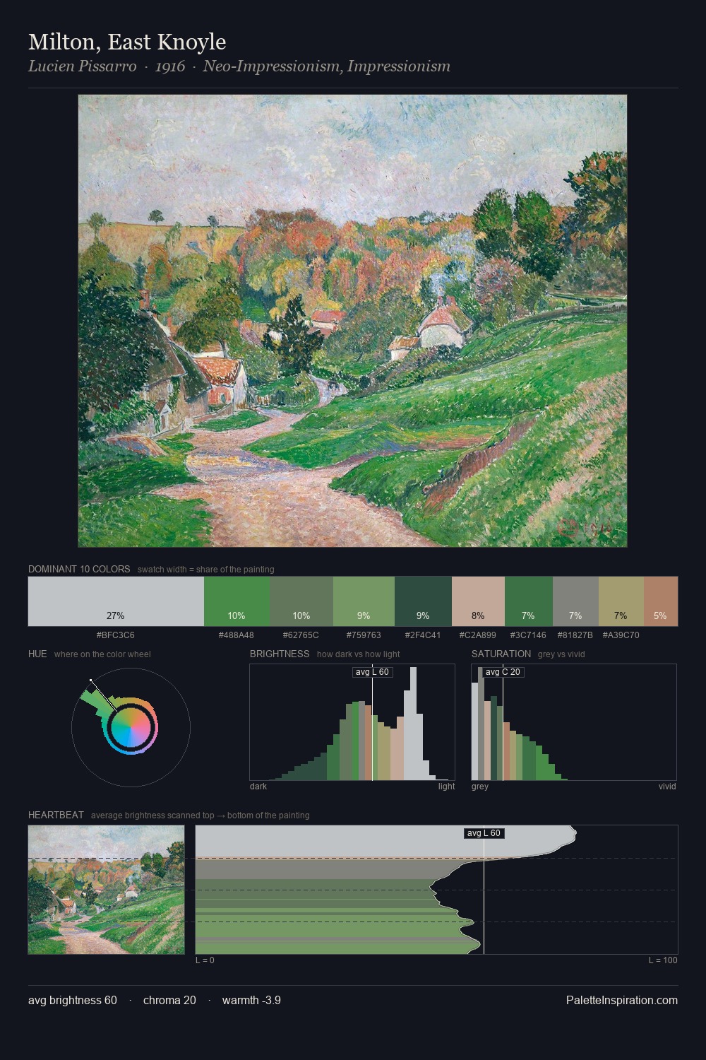 Milton, East Knoyle palette card