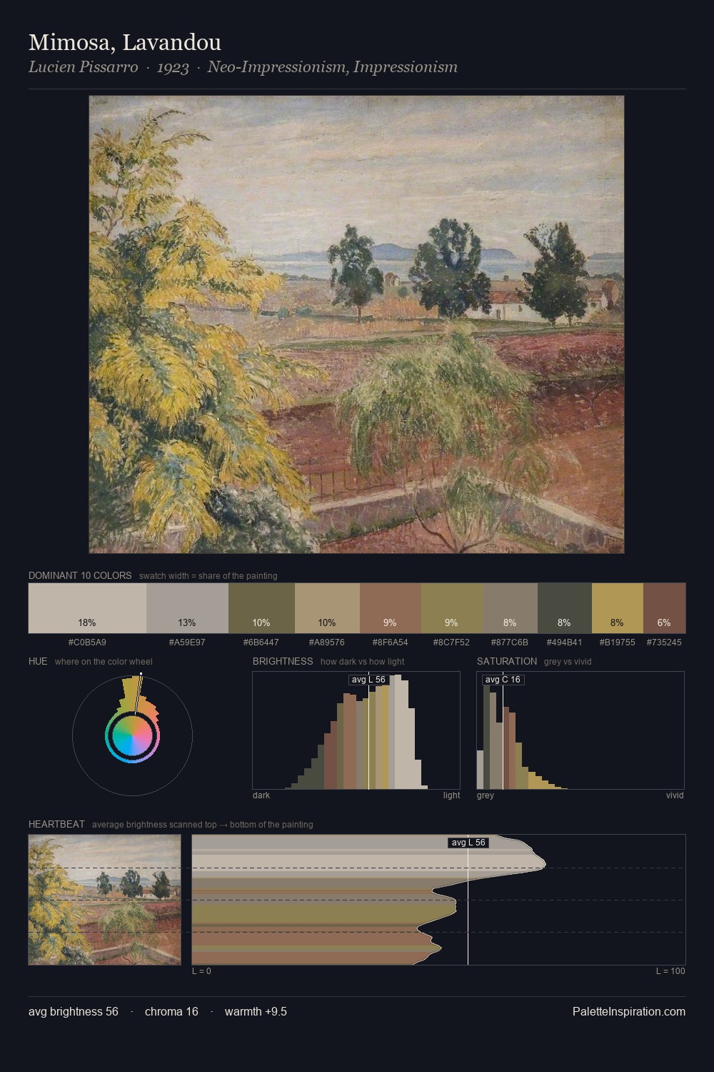 Mimosa, Lavandou palette card