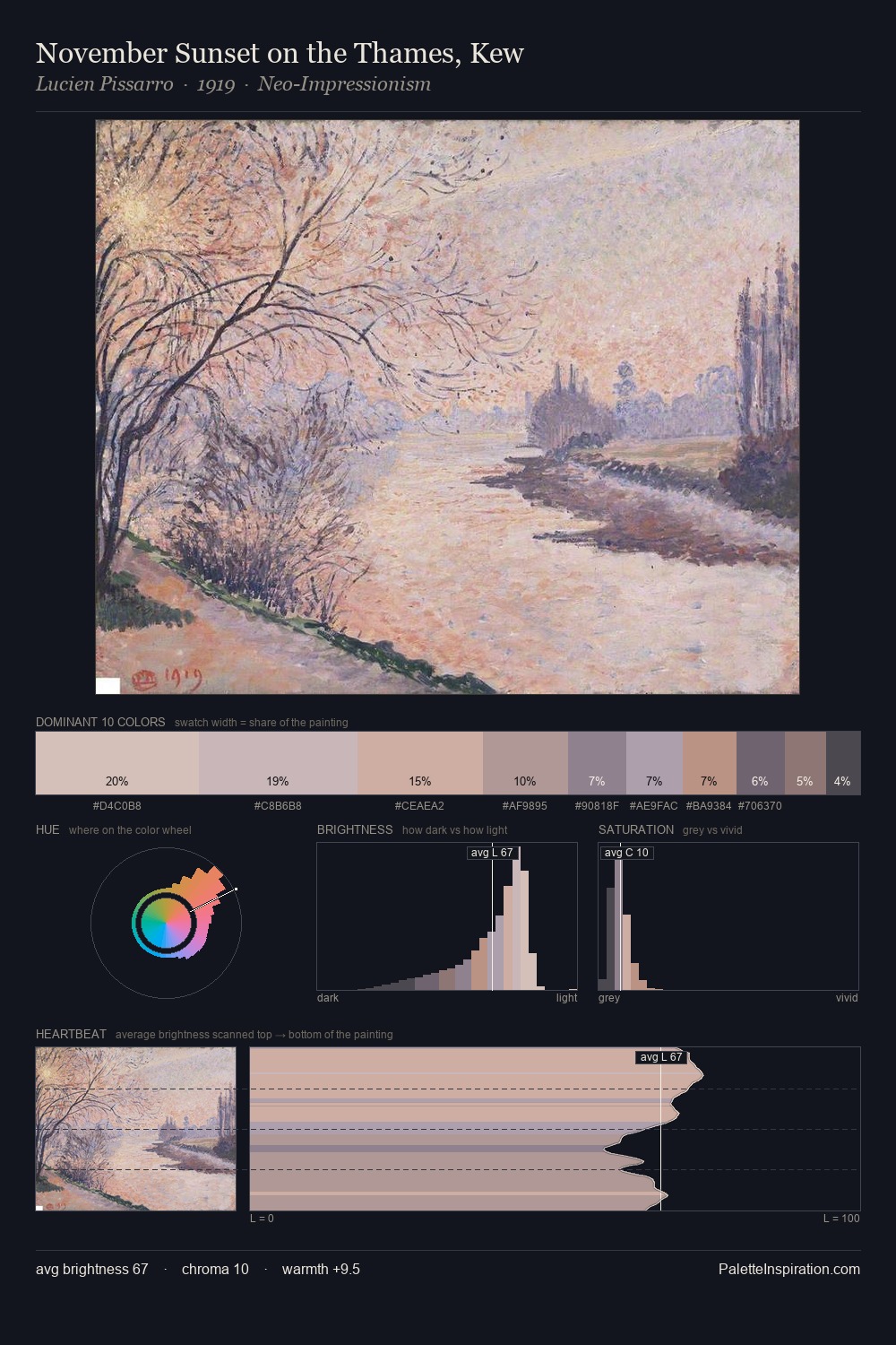 November Sunset on the Thames, Kew palette card