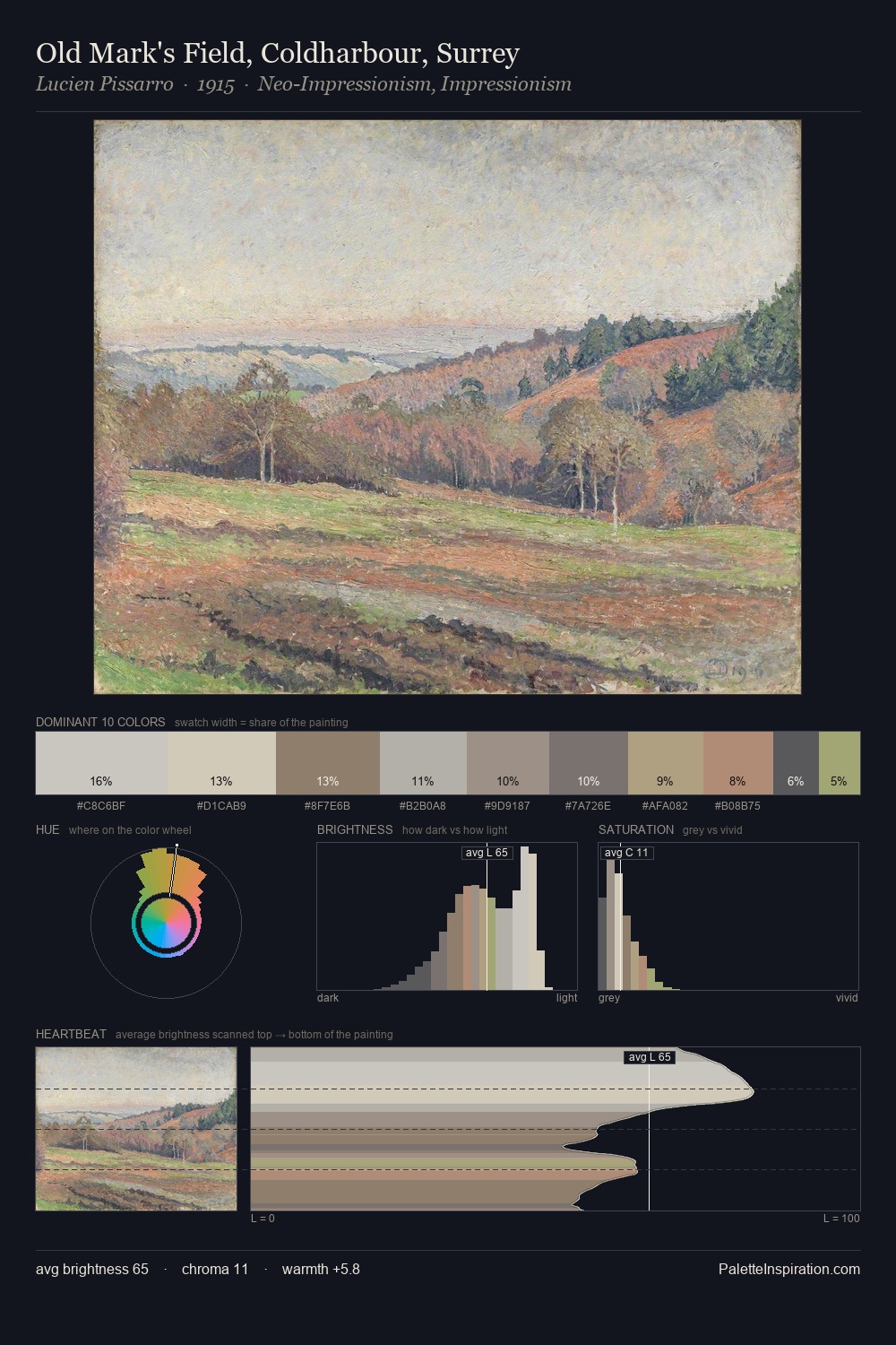 Old Mark's Field, Coldharbour, Surrey palette card
