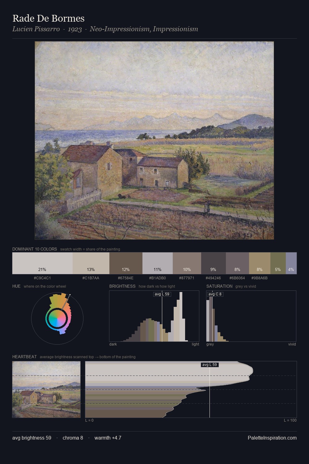 Rade De Bormes palette card
