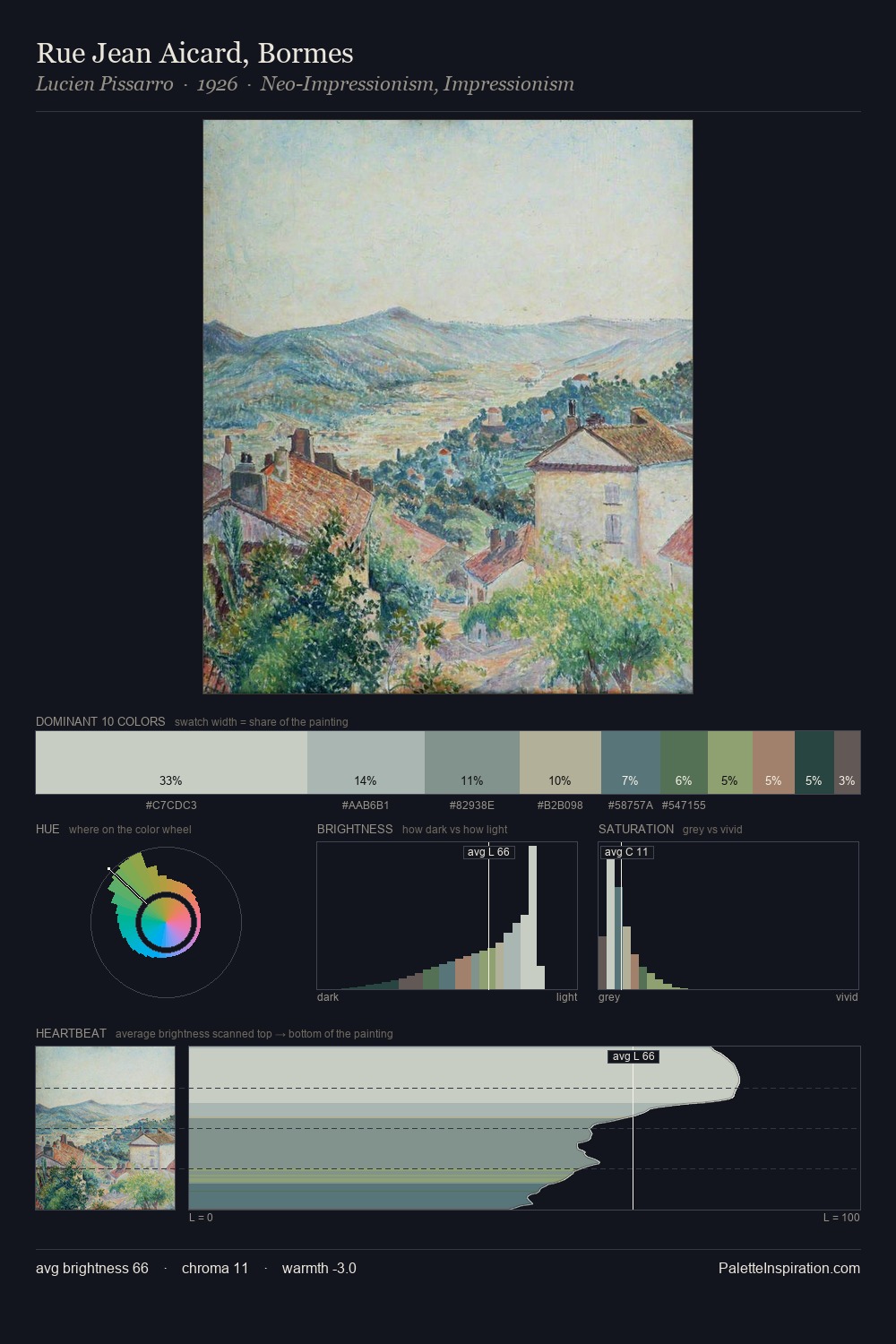 Rue Jean Aicard, Bormes palette card