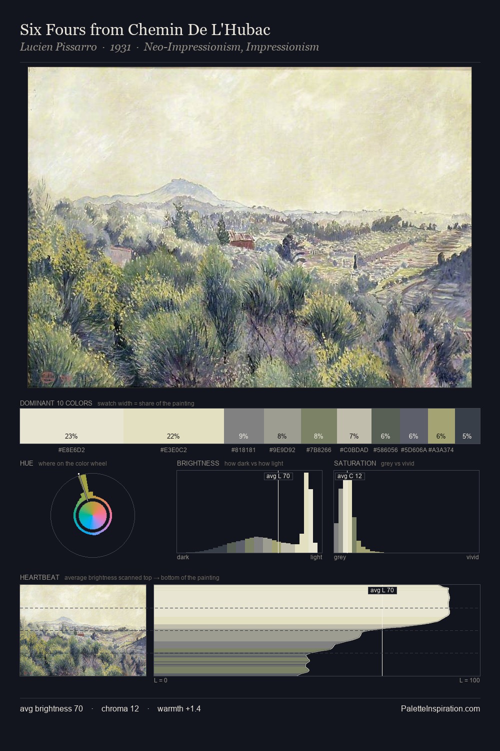 Six Fours from Chemin De L'Hubac palette card