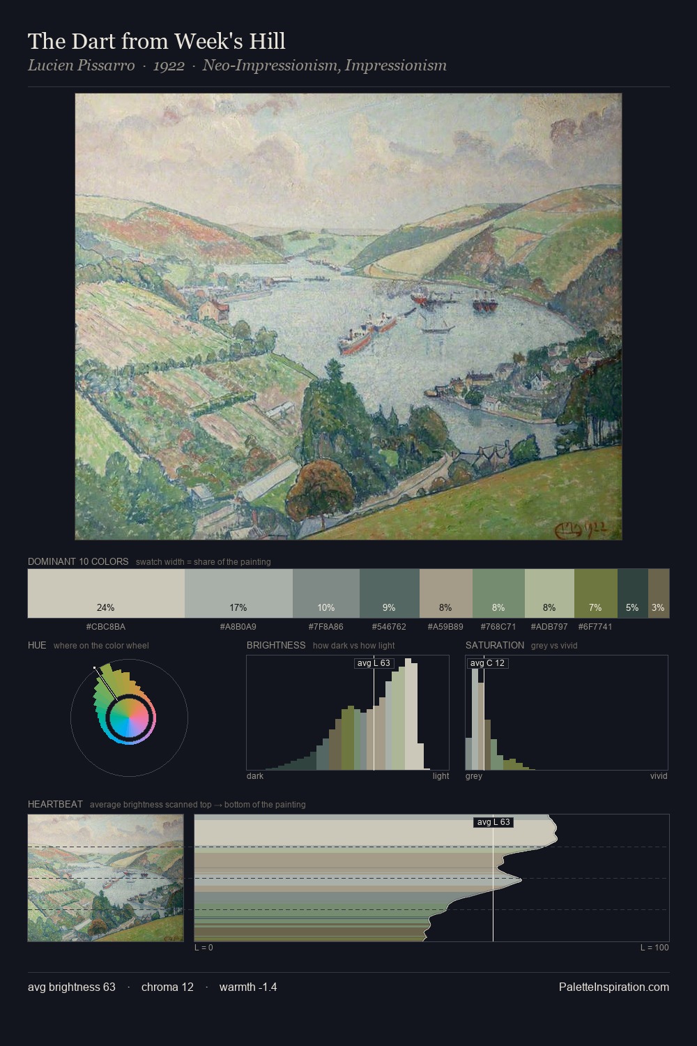 The Dart from Week's Hill palette card