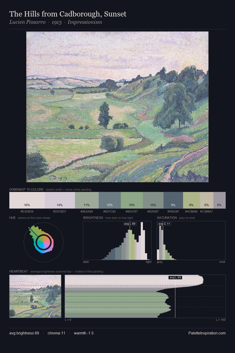 The Hills from Cadborough, Sunset palette card