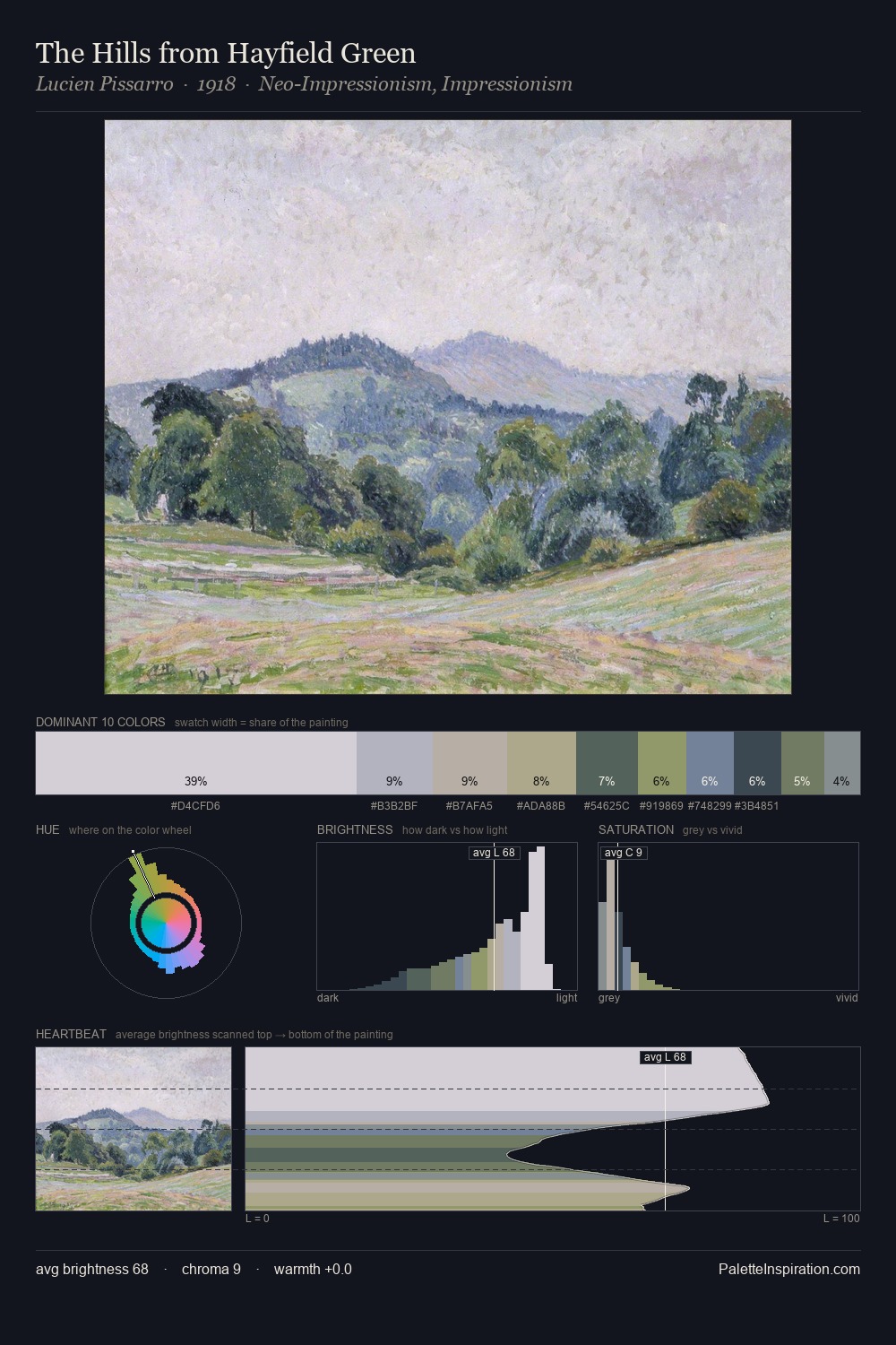 The Hills from Hayfield Green palette card