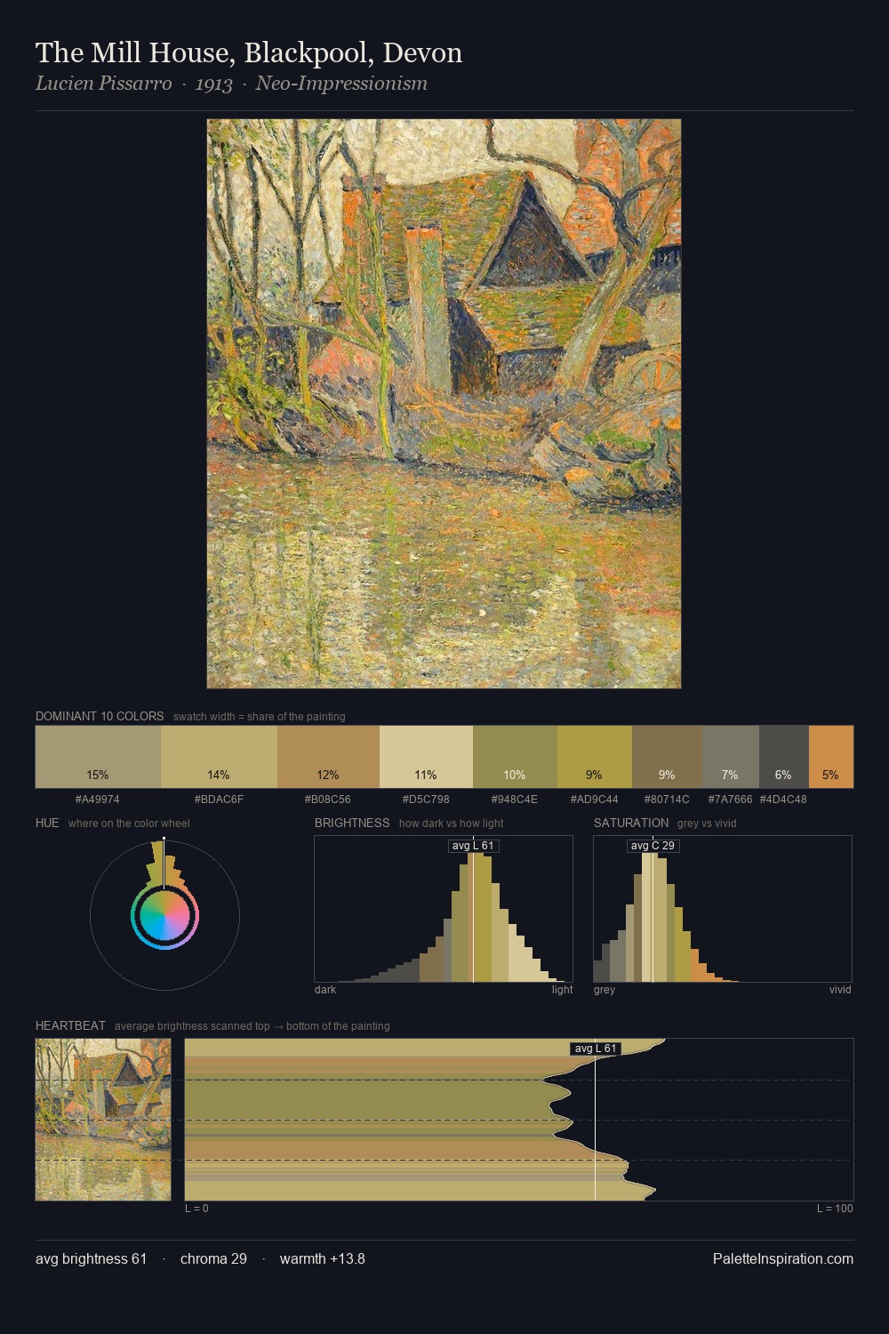 The Mill House, Blackpool, Devon palette card