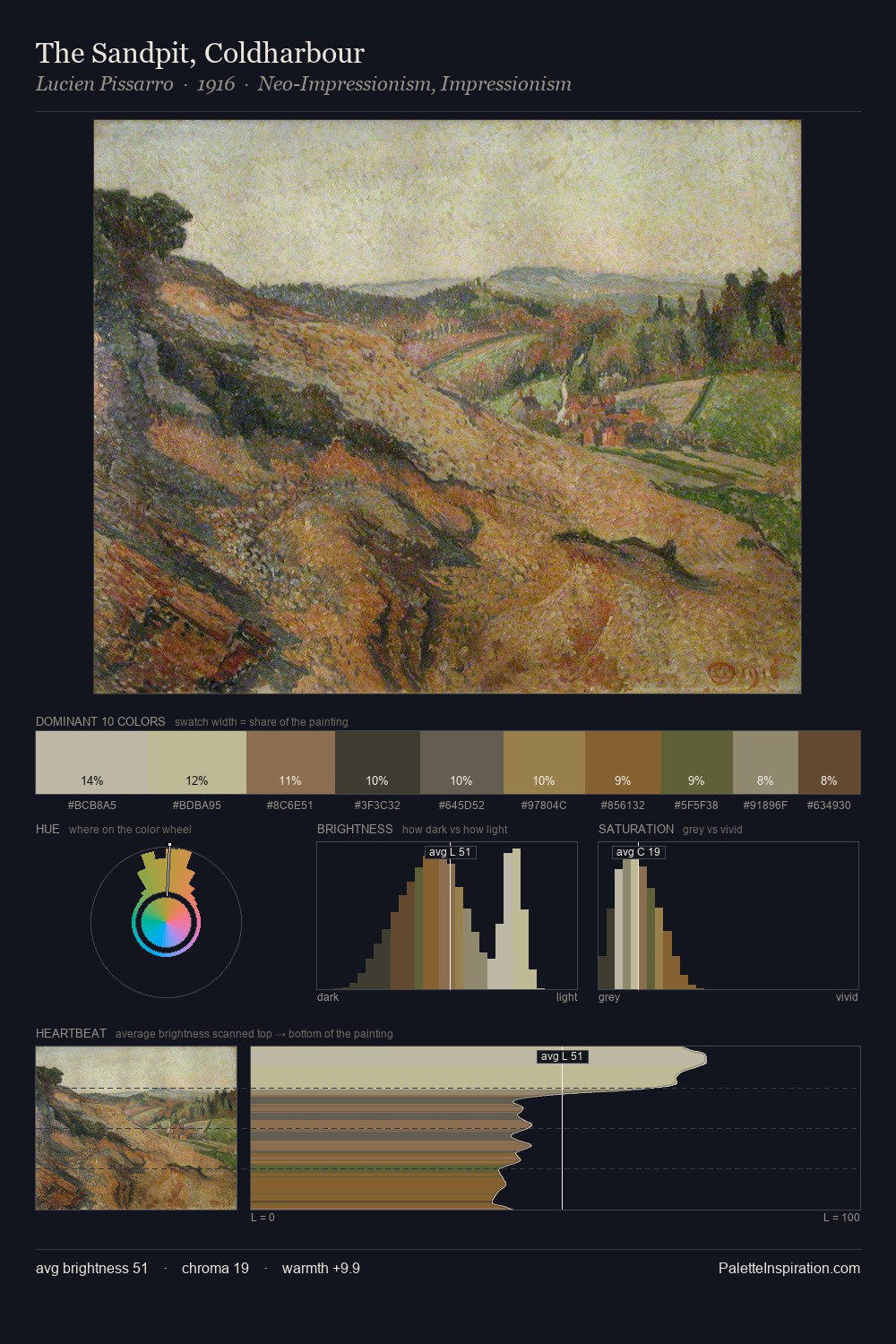 The Sandpit, Coldharbour palette card