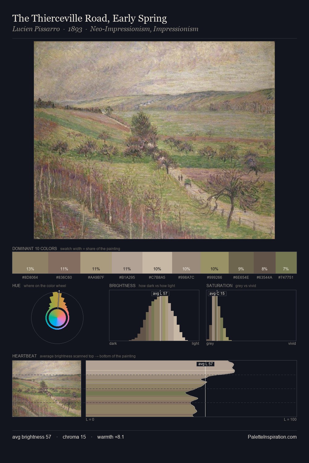 The Thierceville Road, Early Spring palette card
