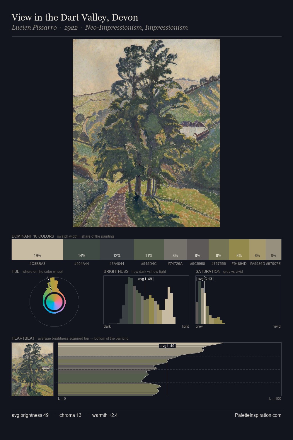 View in the Dart Valley, Devon palette card
