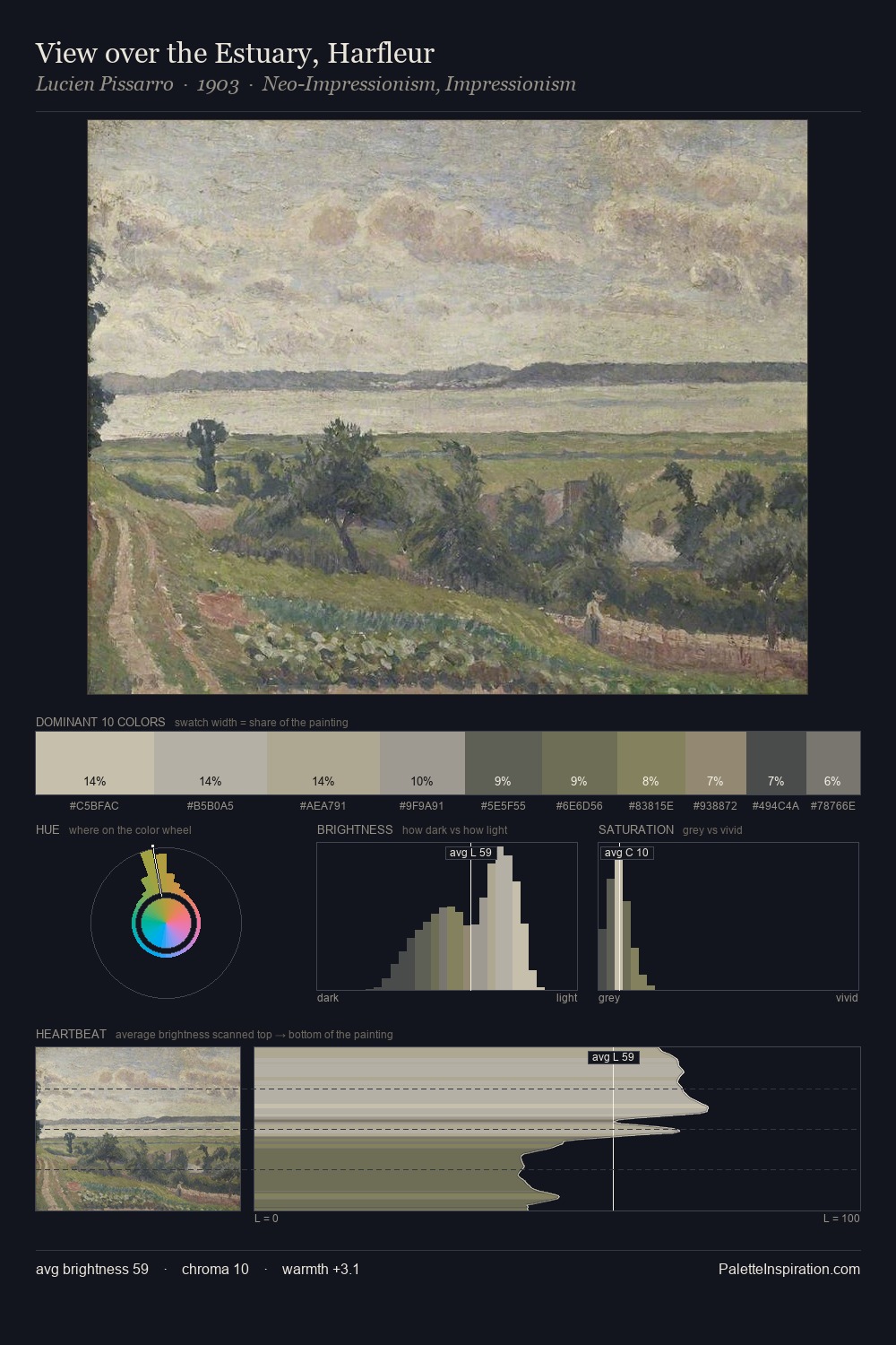 View over the Estuary, Harfleur palette card