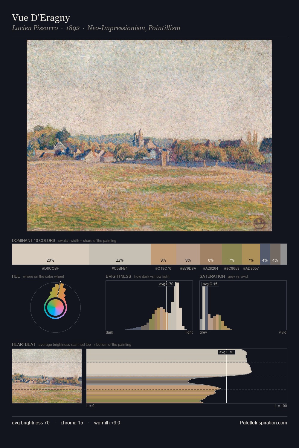 Vue D'Eragny palette card