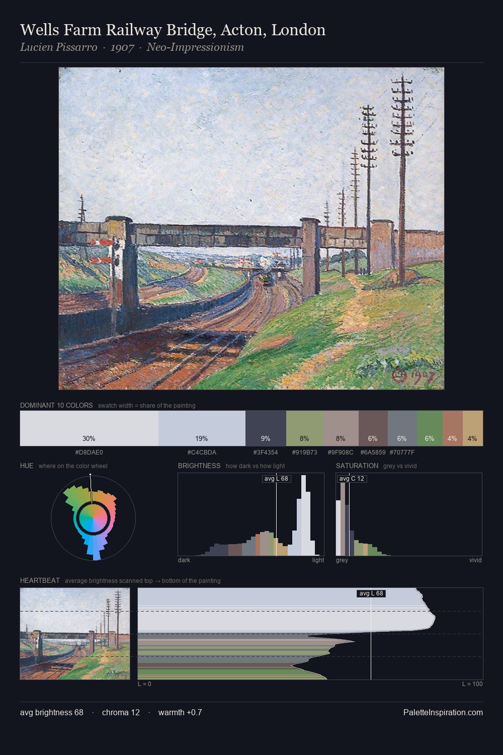 Wells Farm Railway Bridge, Acton, London palette card