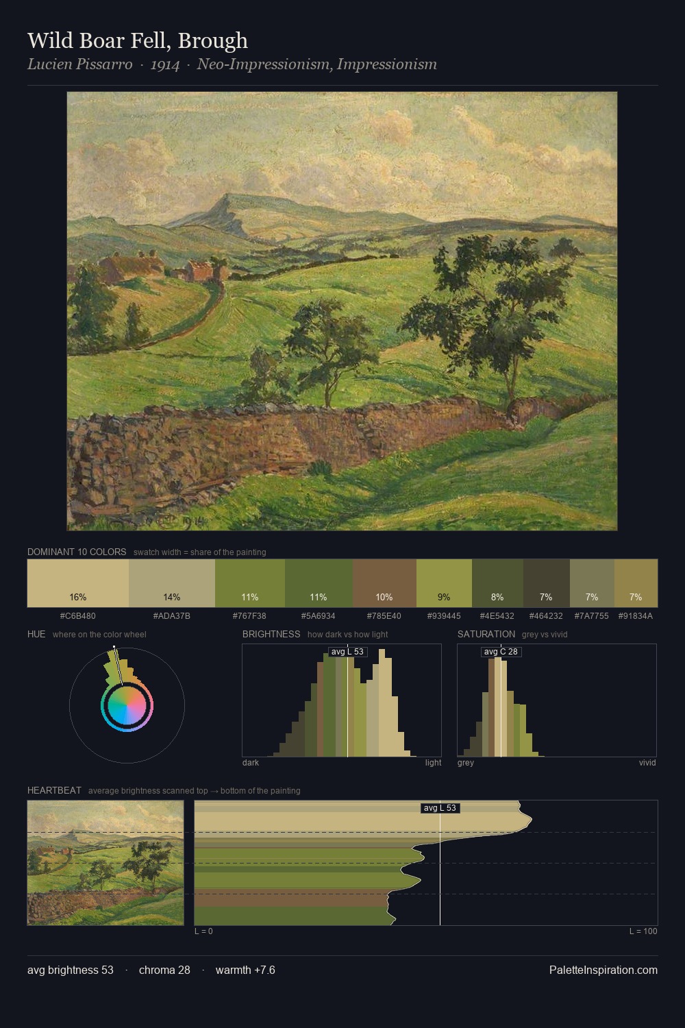 Wild Boar Fell, Brough palette card