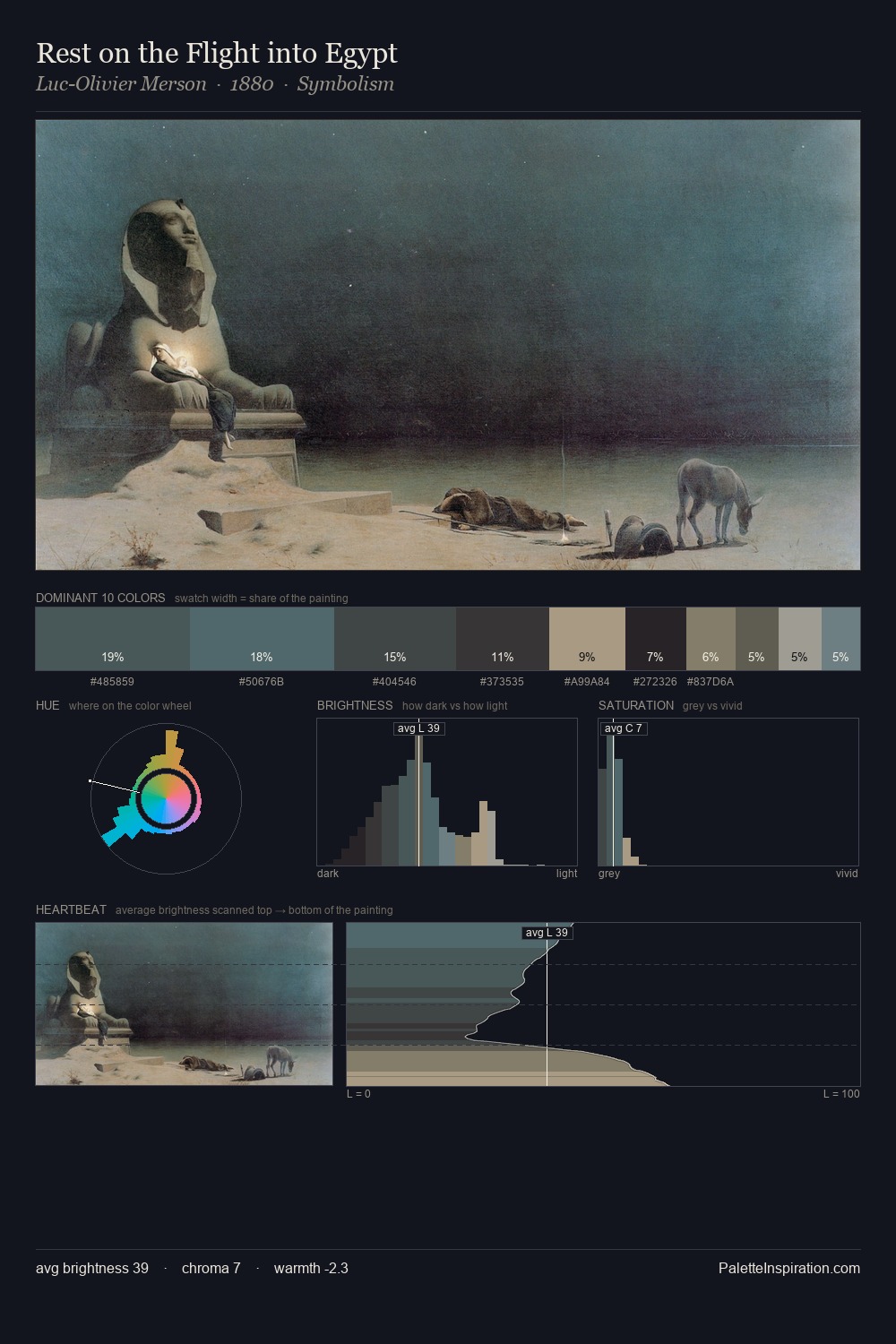 Rest on the Flight into Egypt palette card