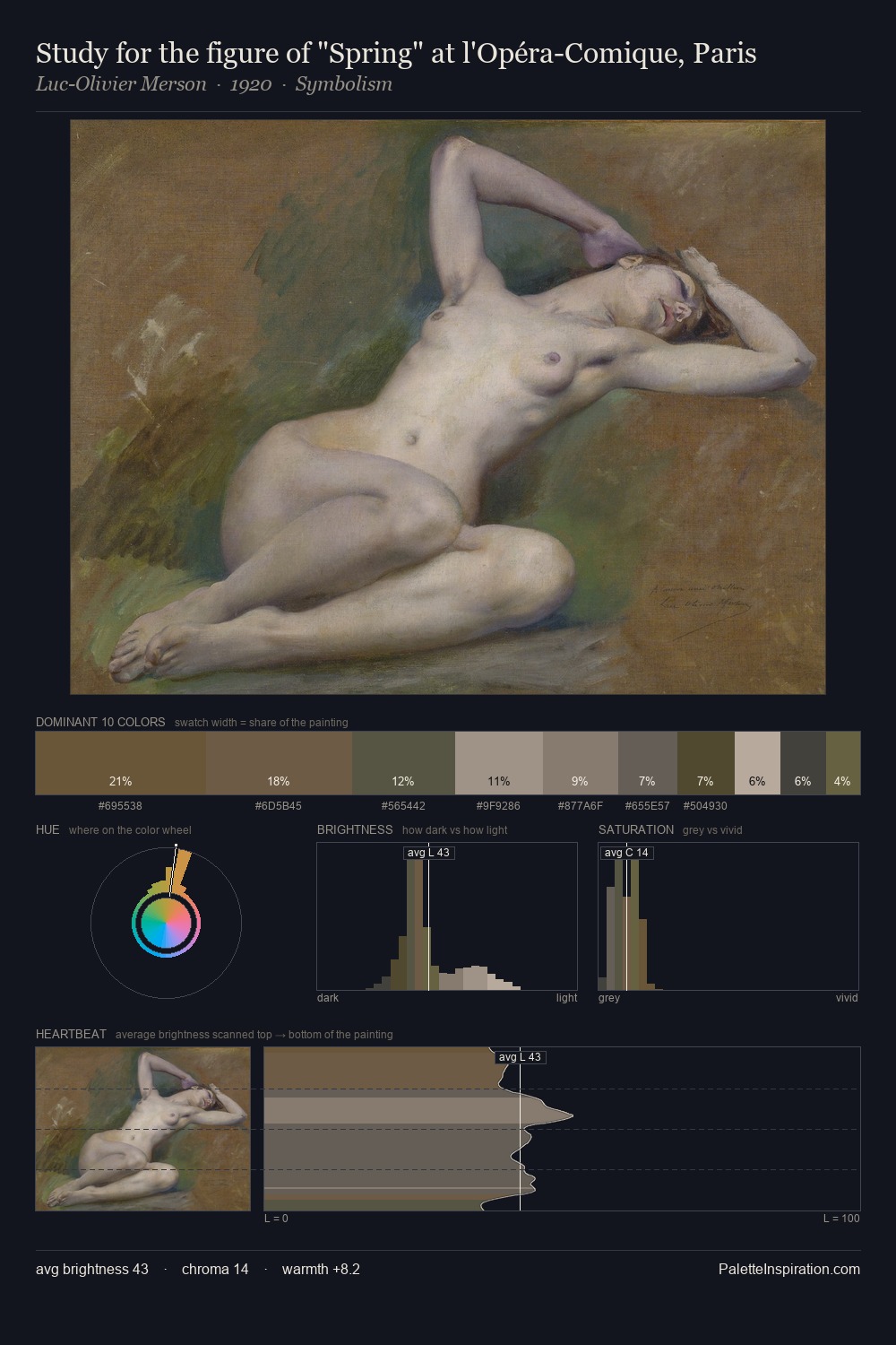 Study for the figure of "Spring" at l'Opéra-Comique, Paris palette card