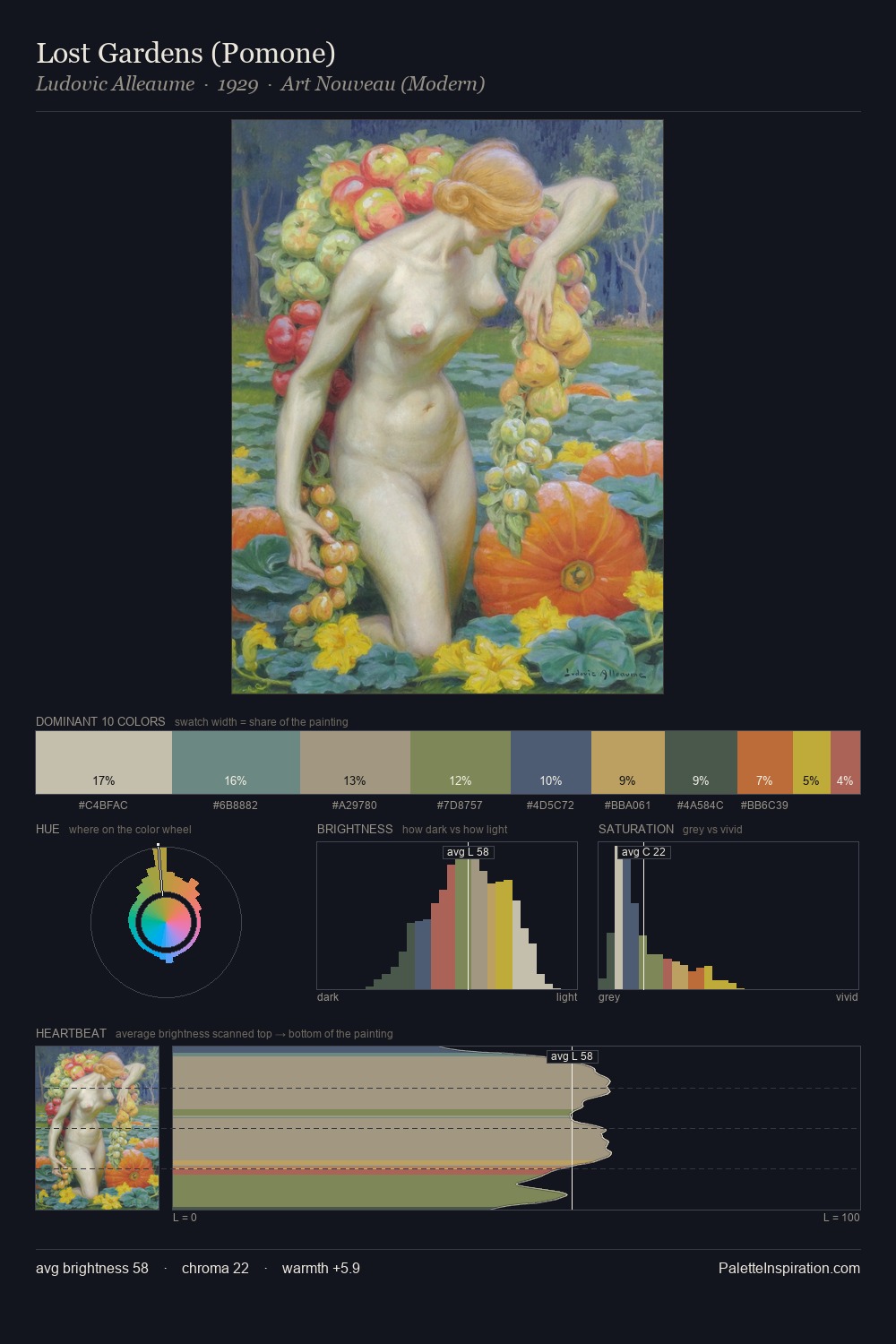 Lost Gardens (Pomone) palette card