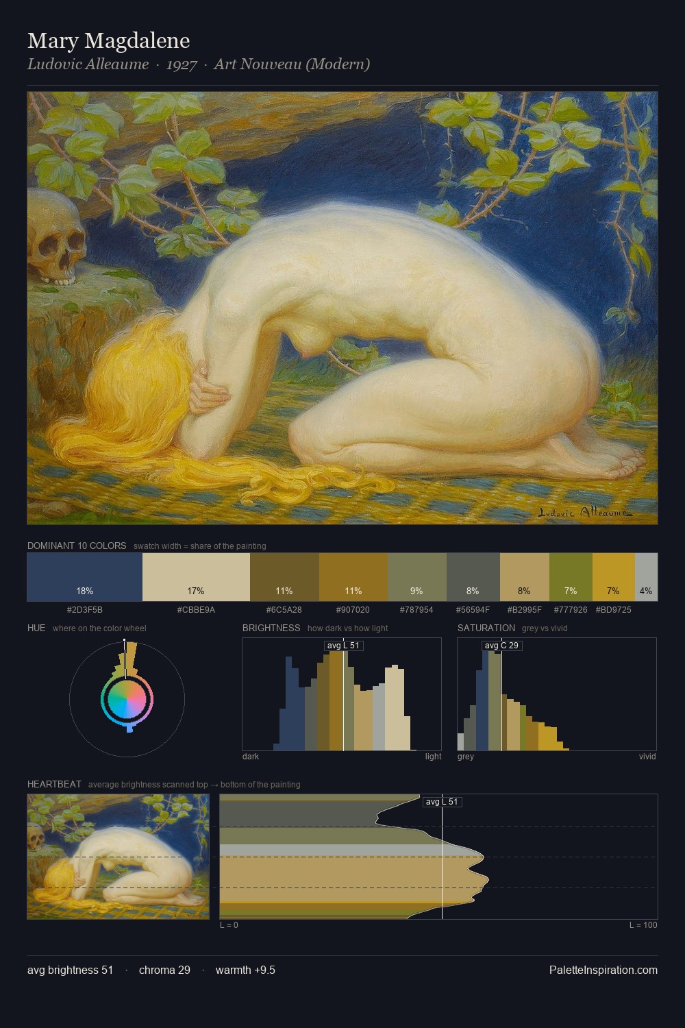 Mary Magdalene palette card