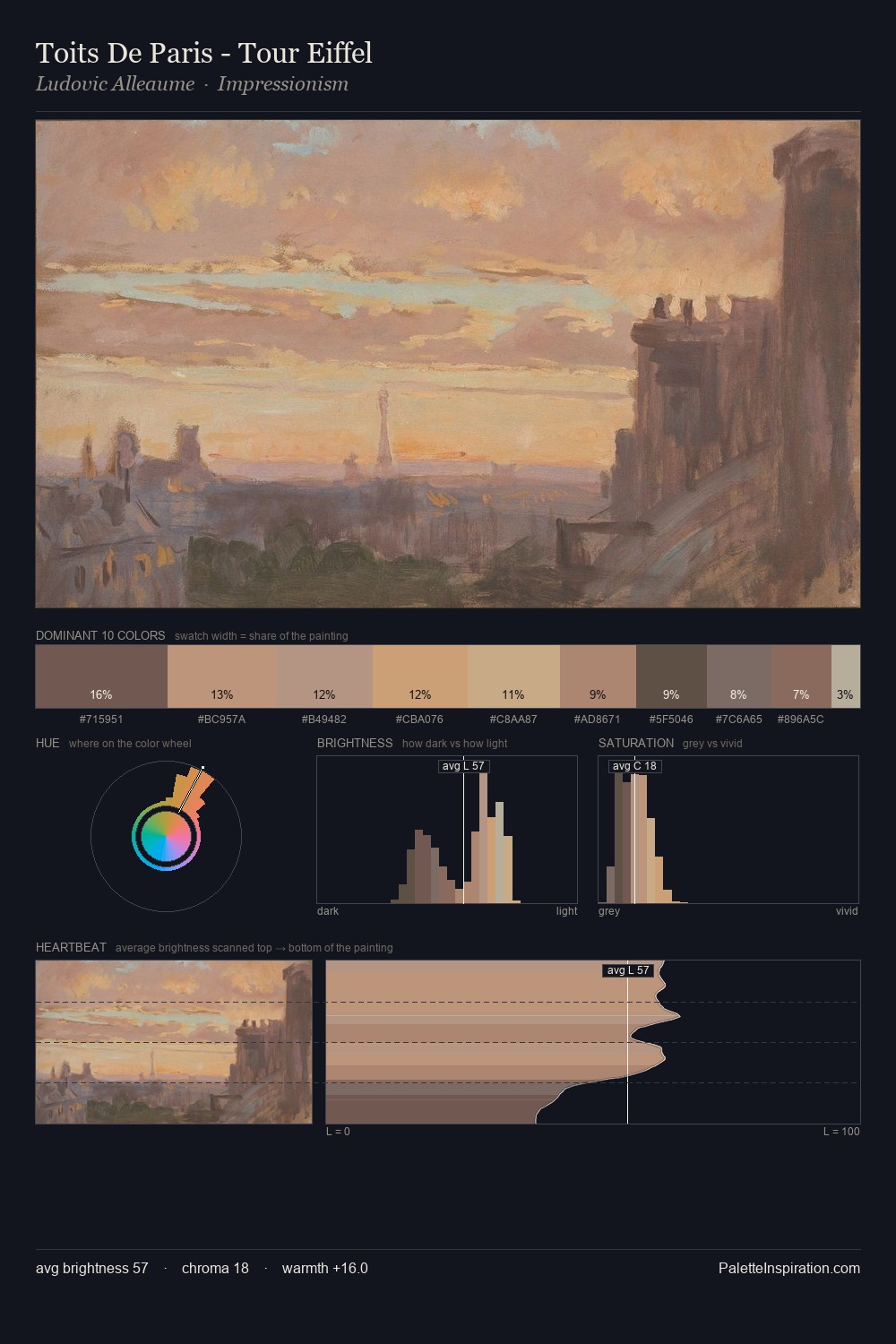 Toits De Paris - Tour Eiffel palette card