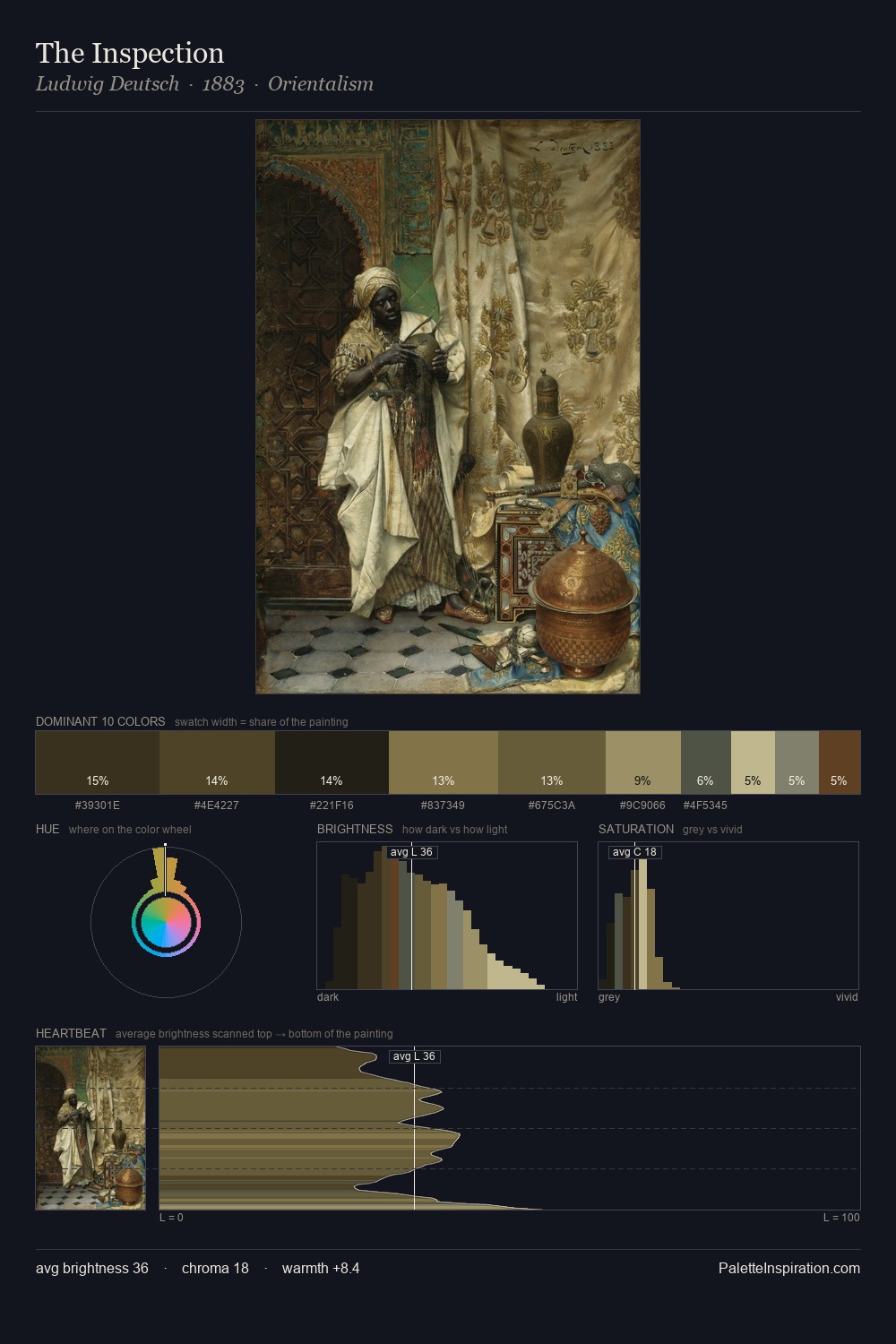 The Inspection palette card