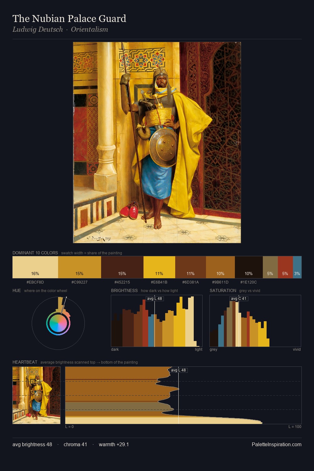 The Nubian Palace Guard palette card