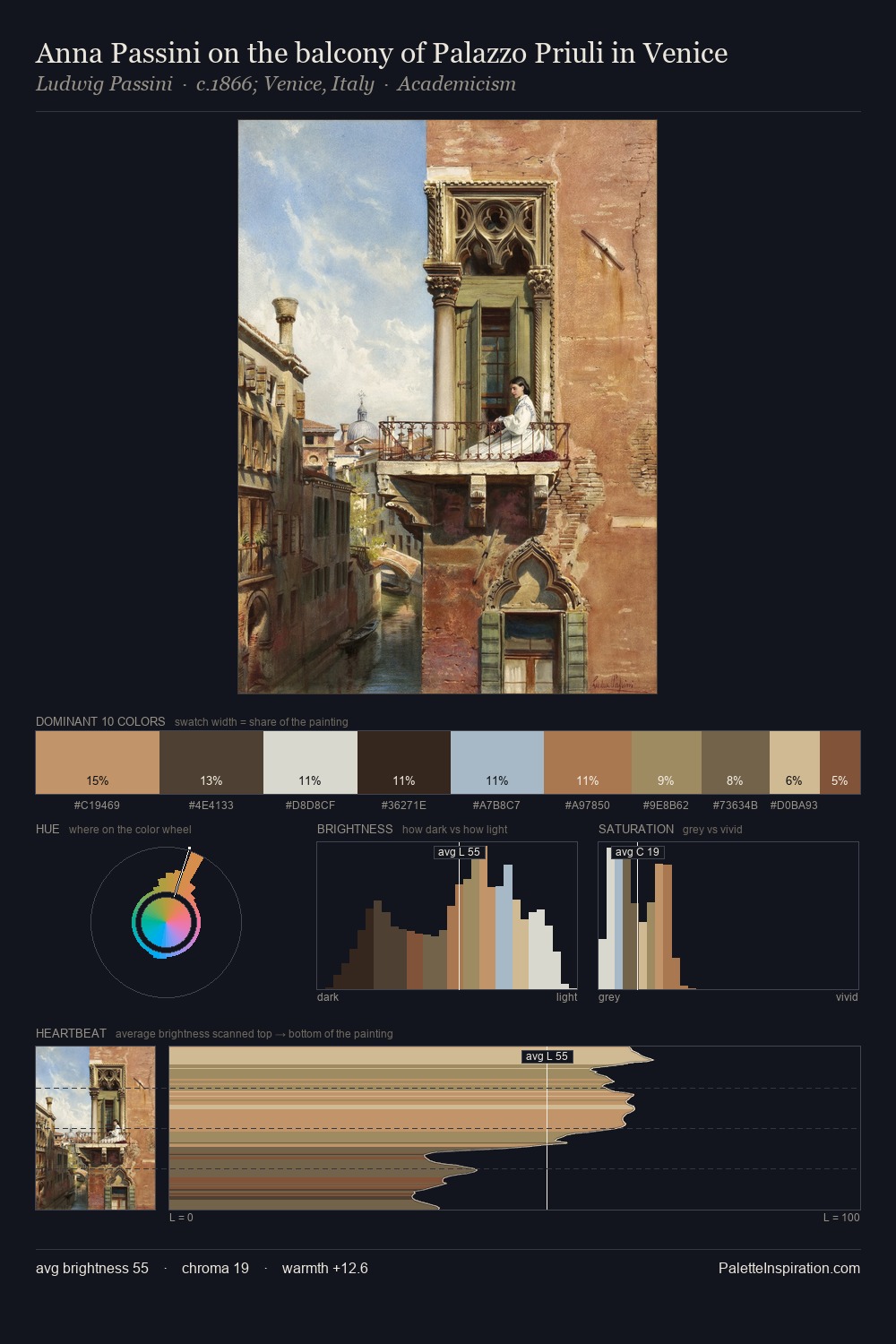 Anna Passini on the balcony of Palazzo Priuli in Venice palette card