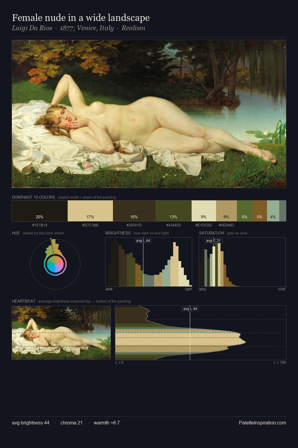 Female nude in a wide landscape palette card