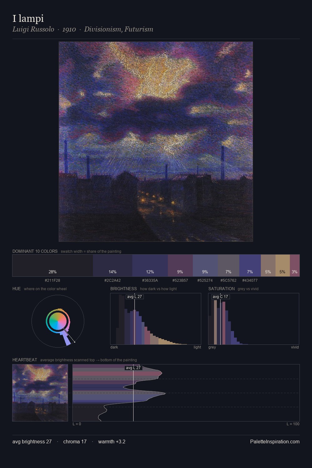 I lampi palette card