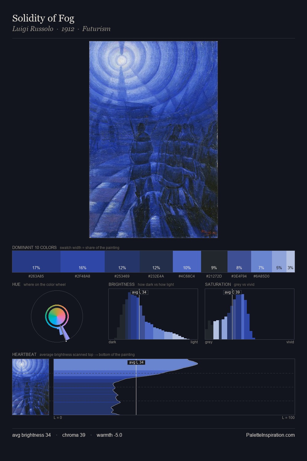 Solidity of Fog palette card