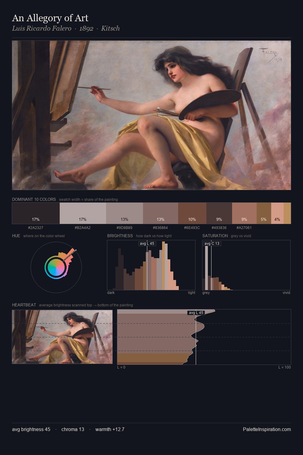 An Allegory of Art palette card