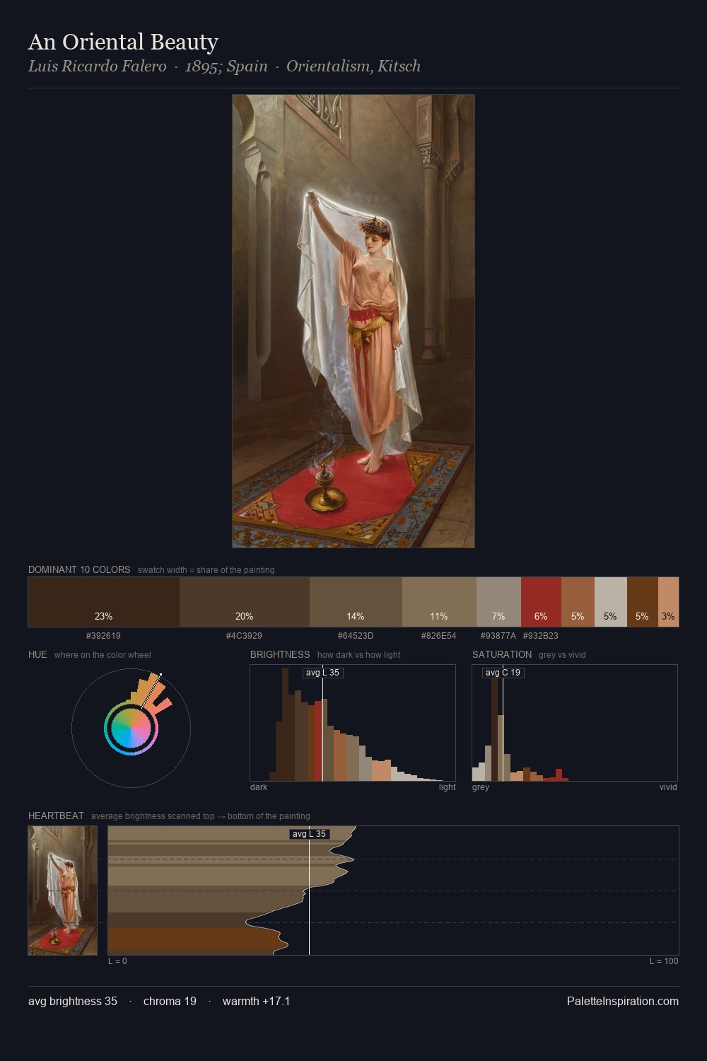 An Oriental Beauty palette card