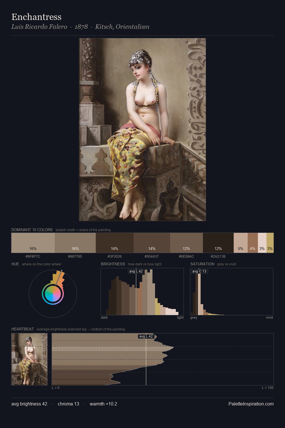 Enchantress palette card