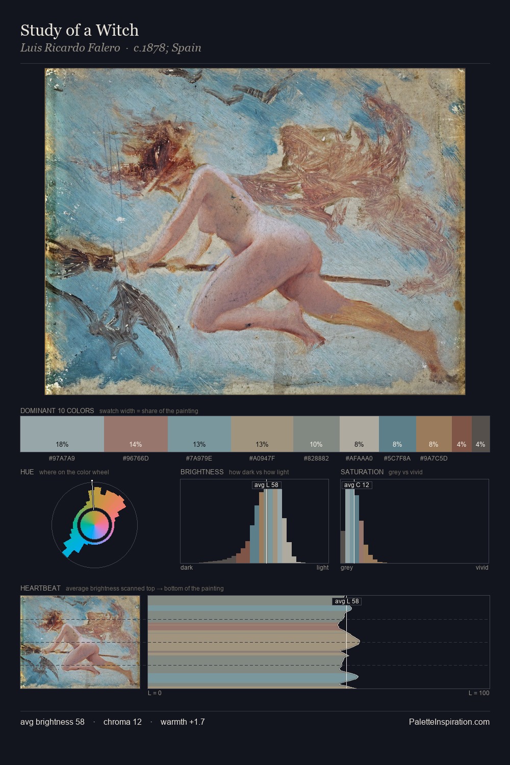 Study of a Witch palette card