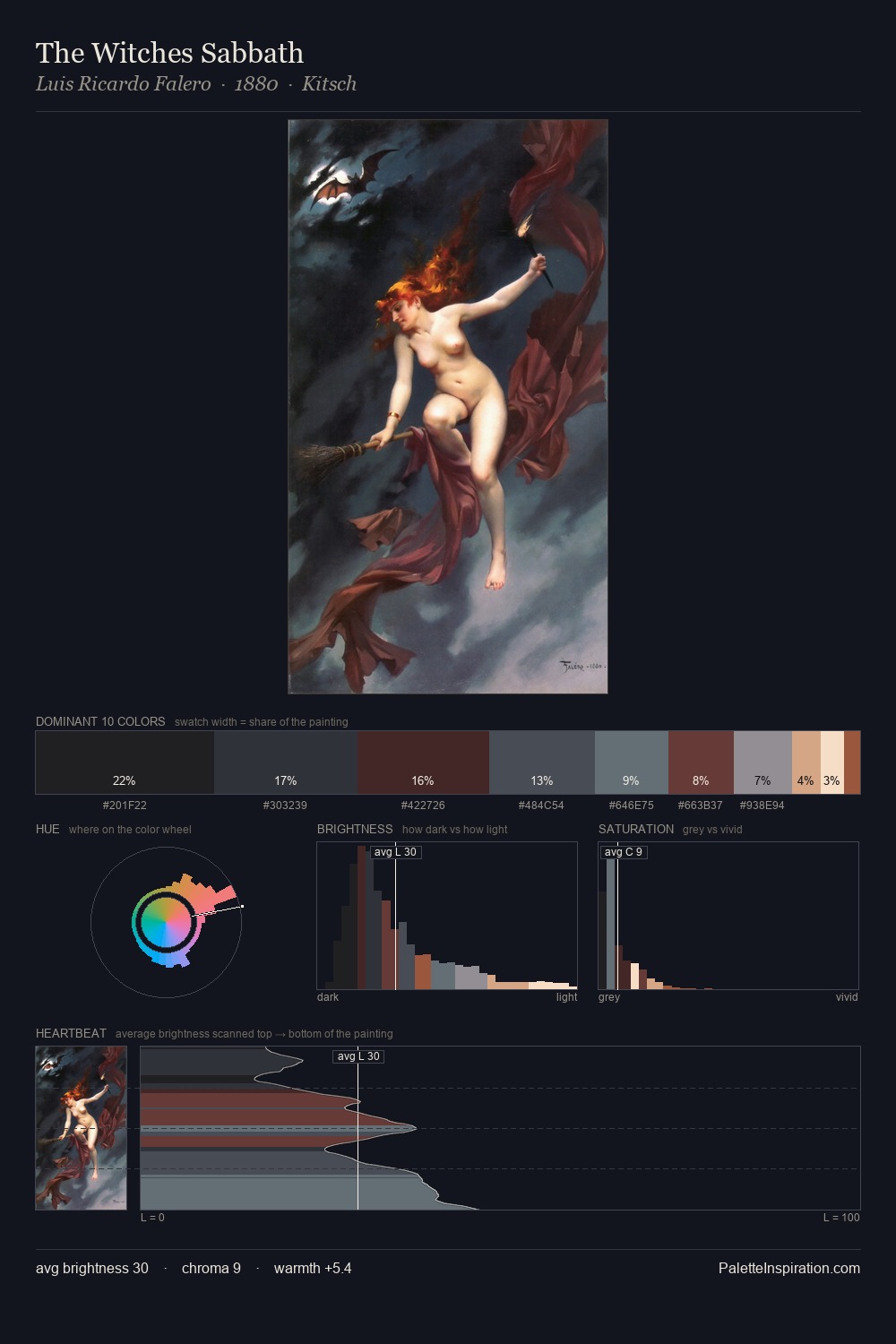 The Witches Sabbath palette card