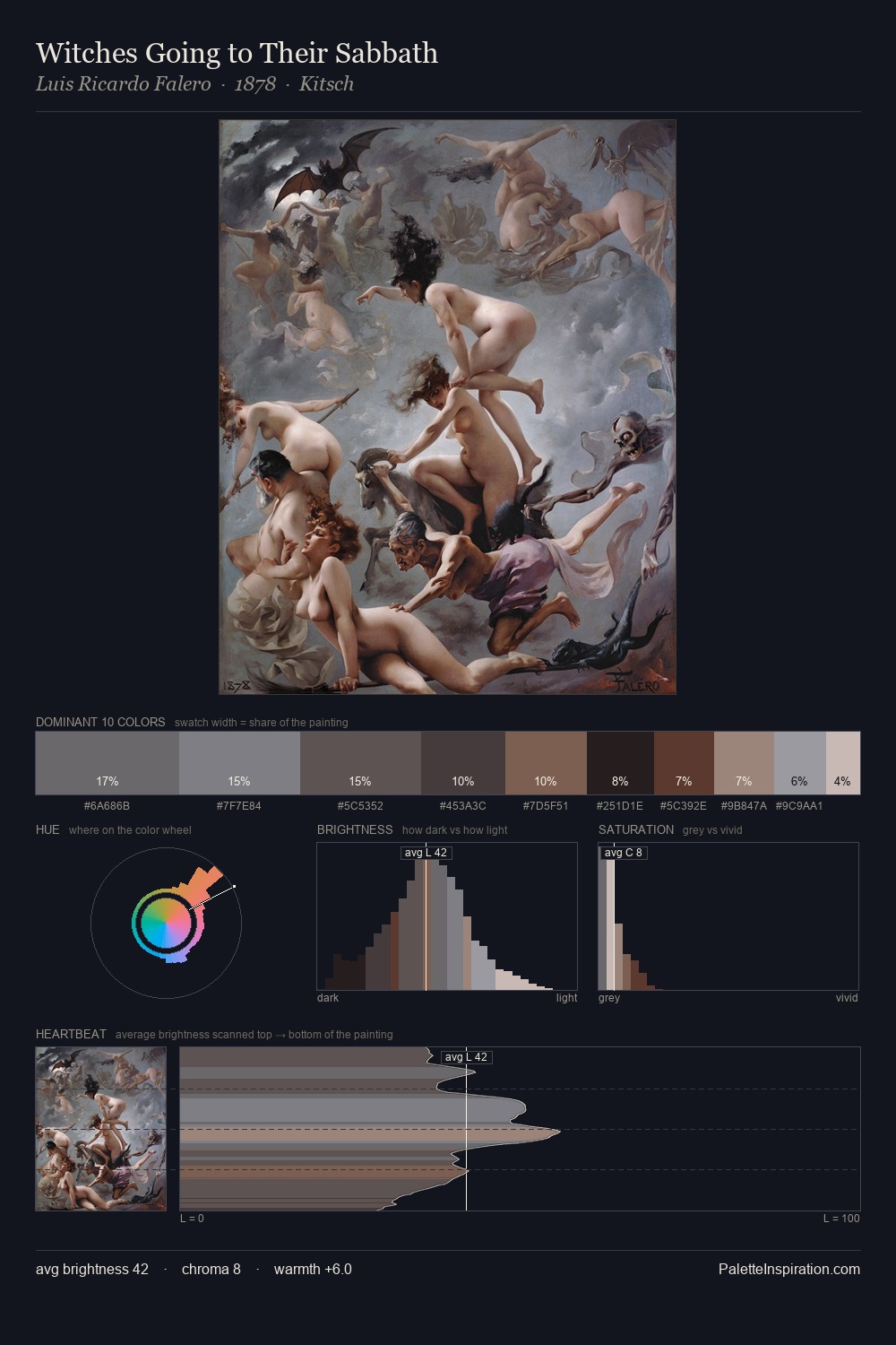Witches Going to Their Sabbath palette card