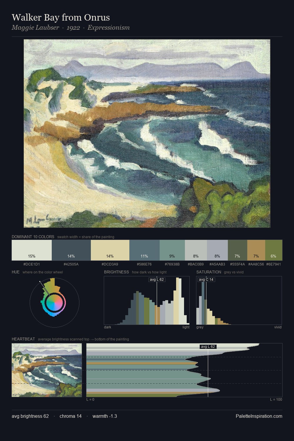 Walker Bay from Onrus palette card
