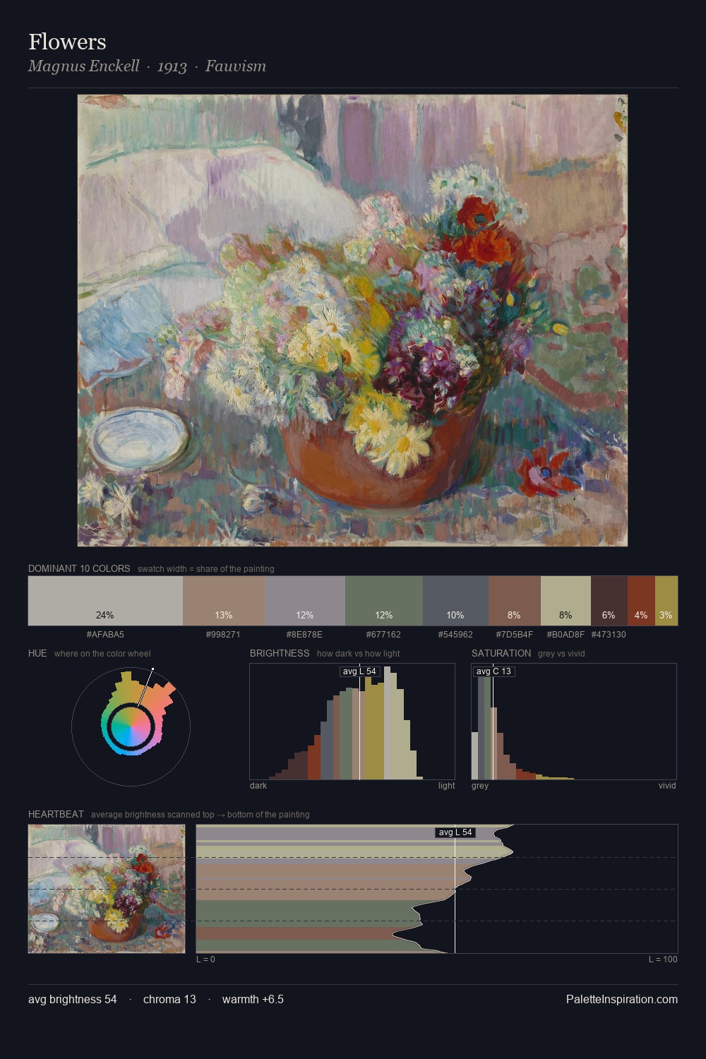 Flowers palette card