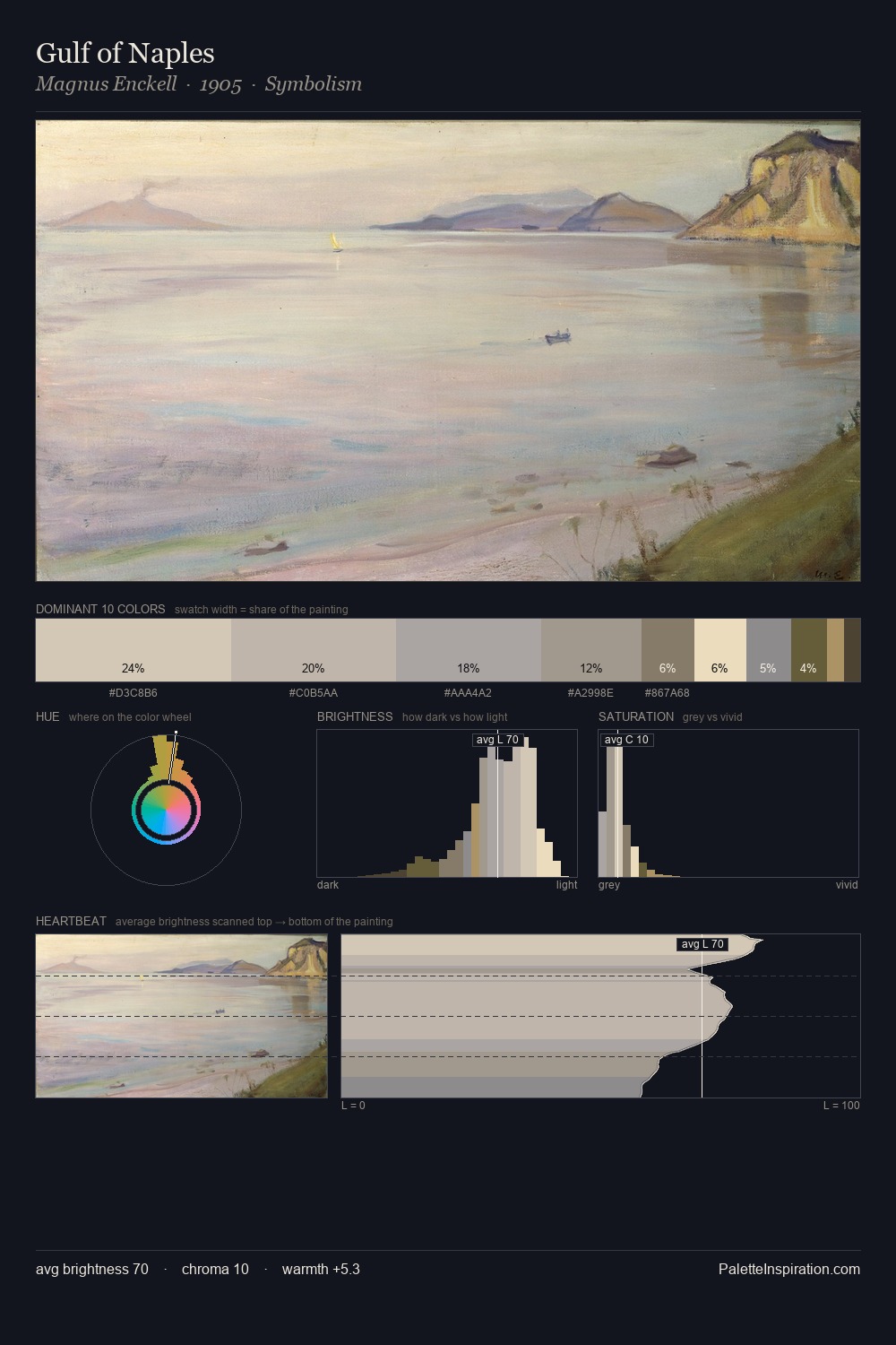 Gulf of Naples palette card