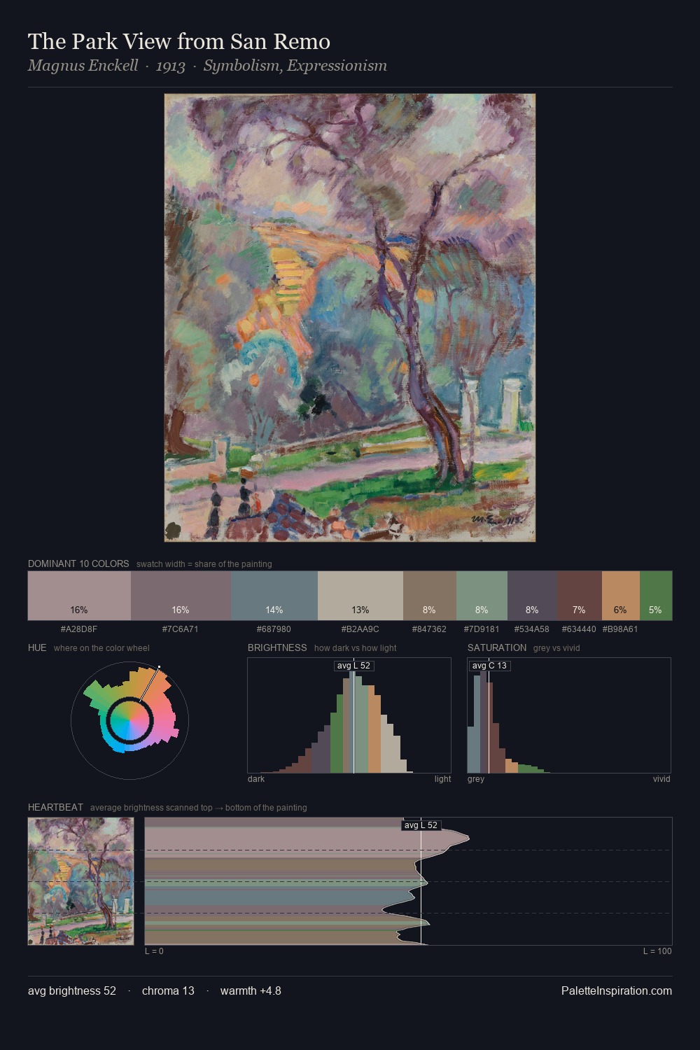 The Park View from San Remo palette card