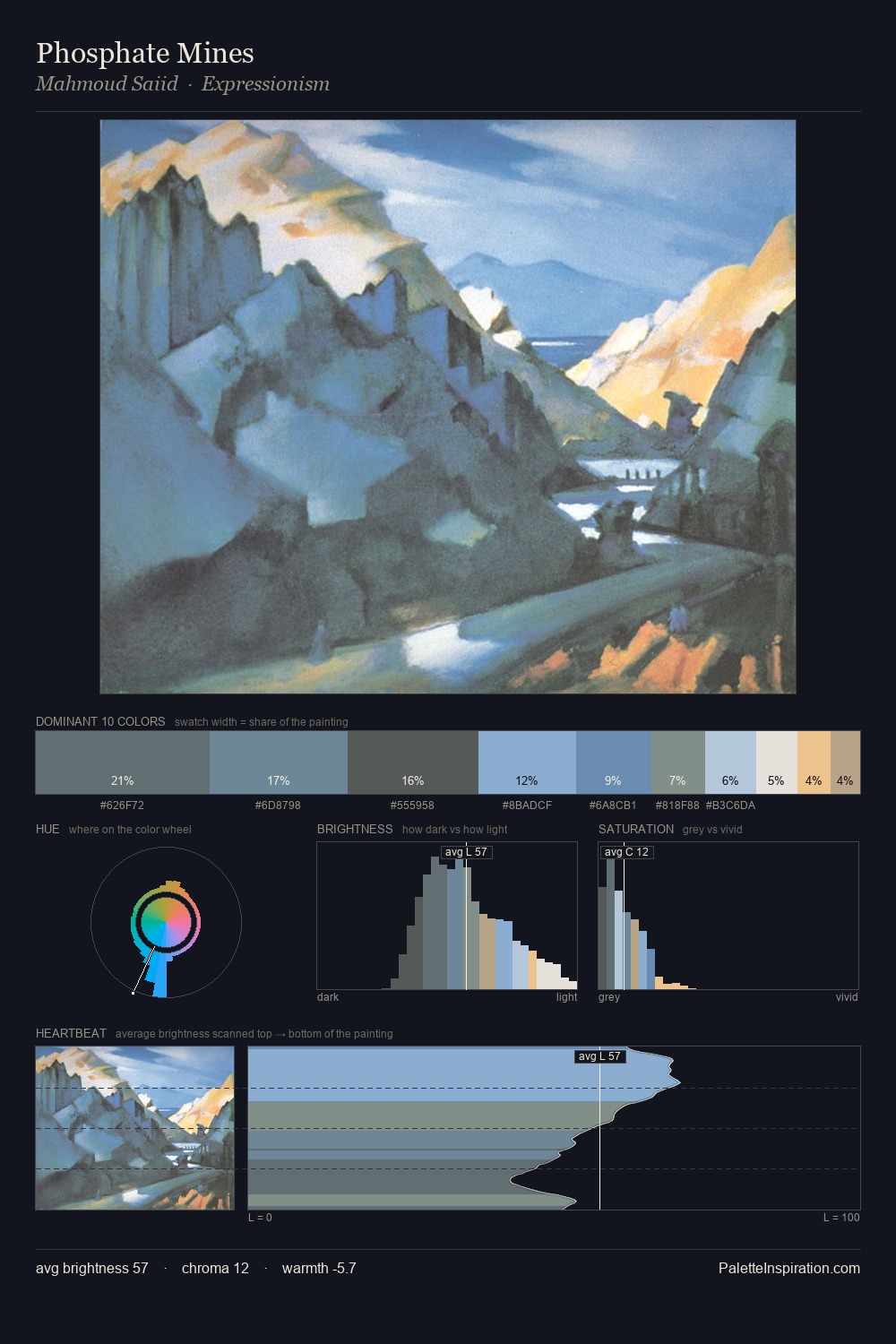 Phosphate Mines palette card