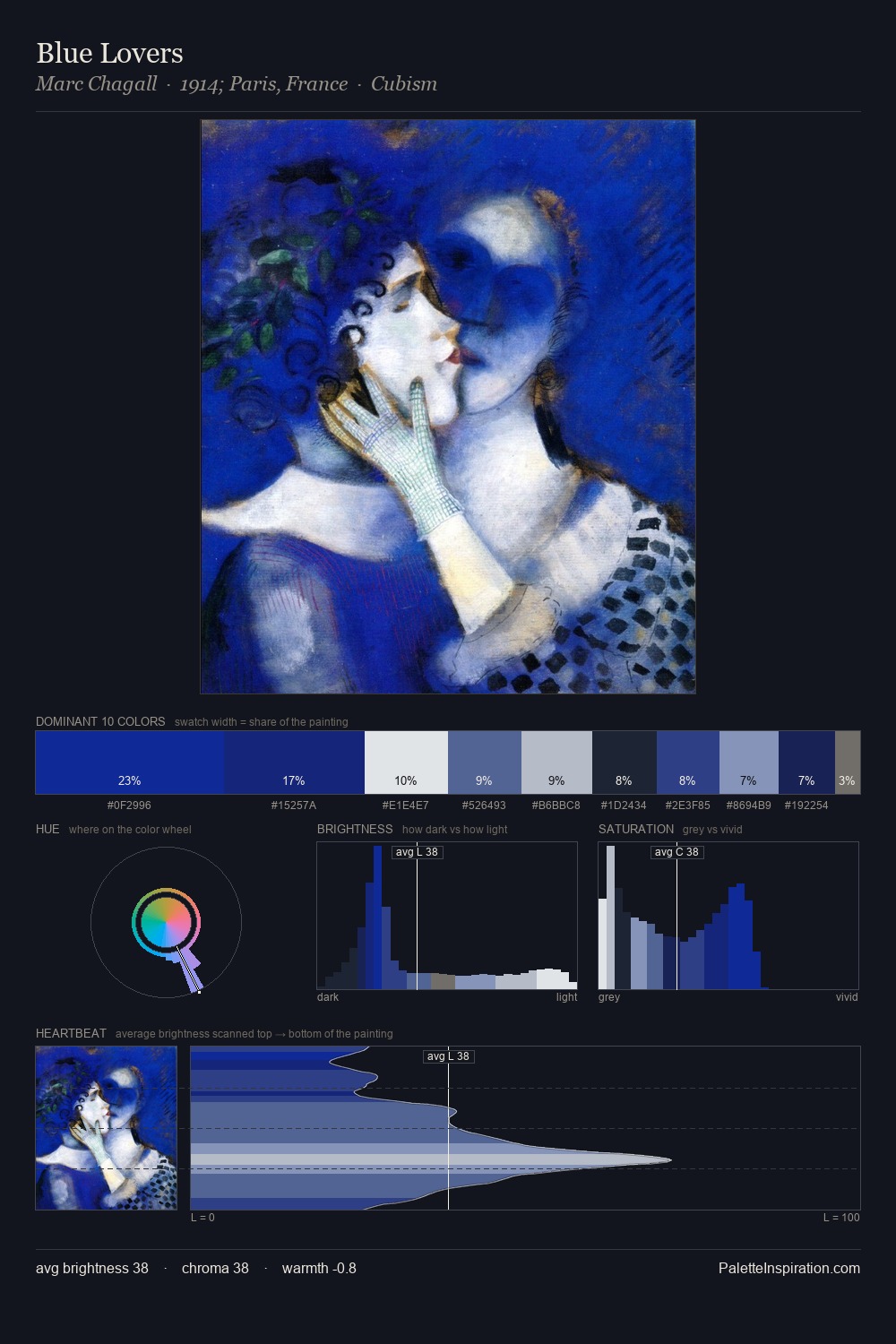 Blue Lovers palette card